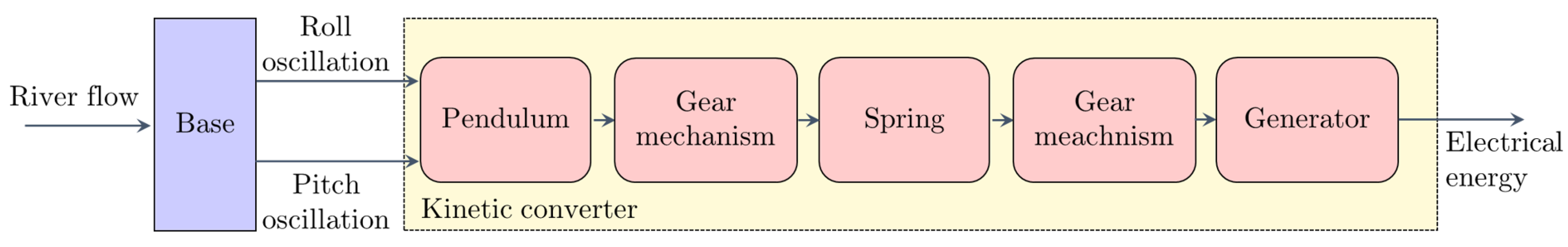 Sensors 22 04246 g003
