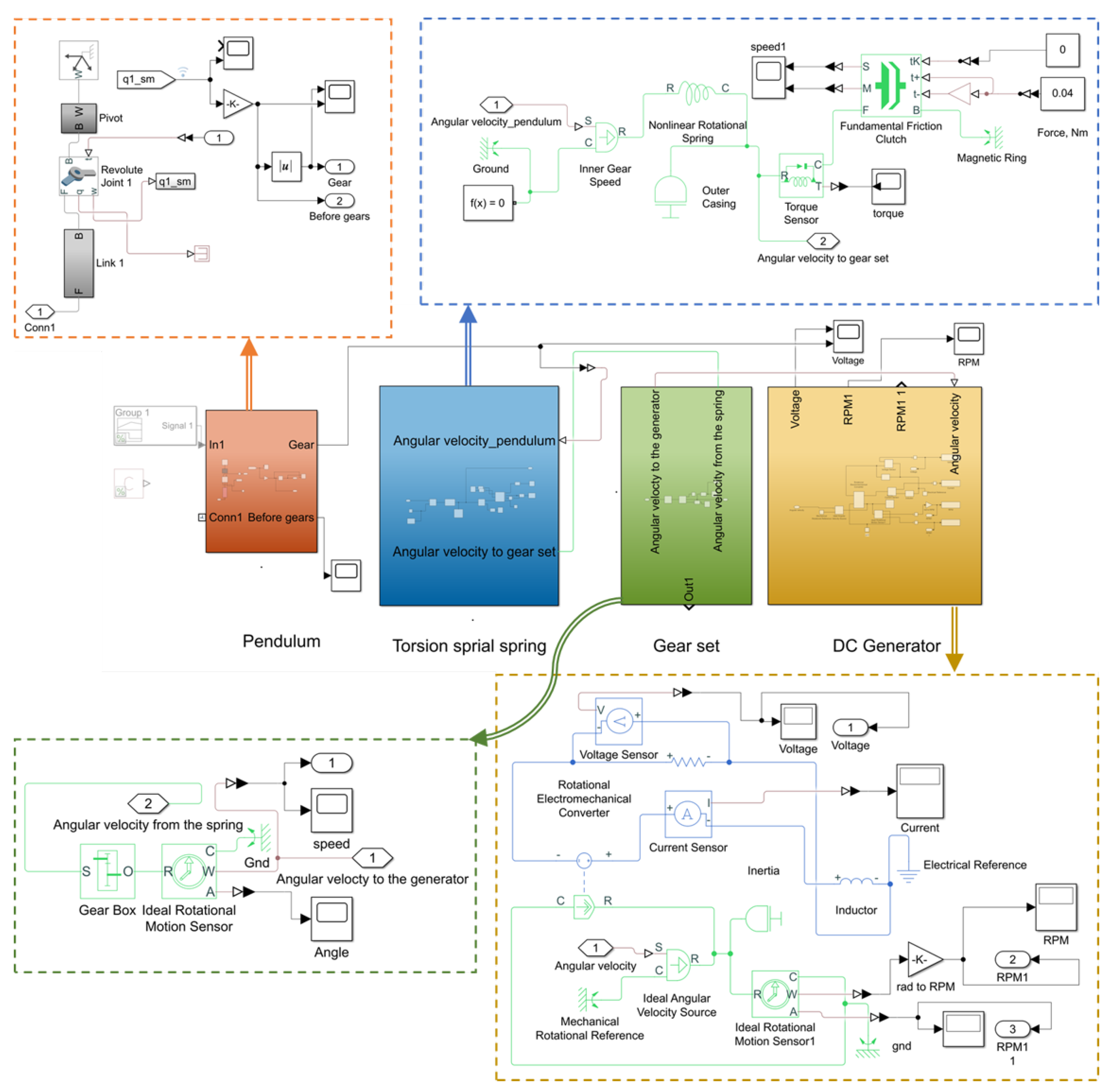 Sensors 22 04246 g004