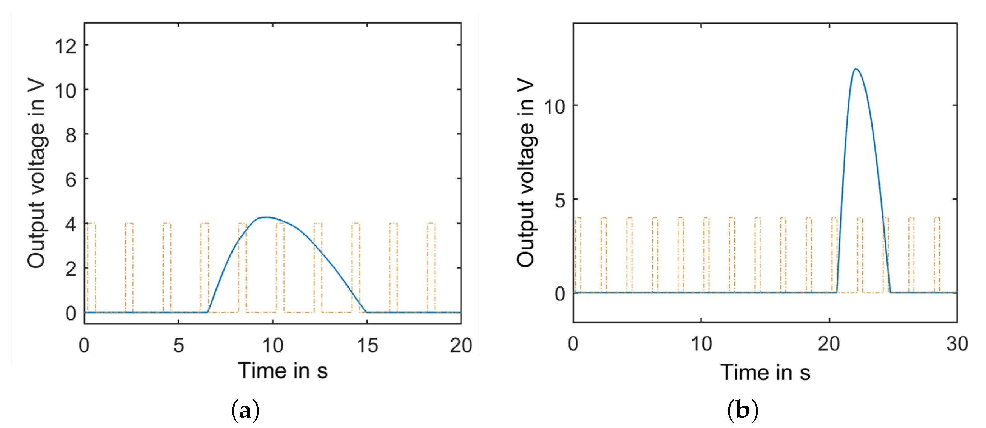 Sensors 22 04246 g005a