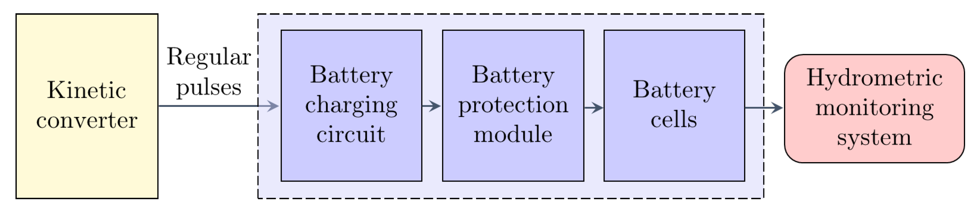 Sensors 22 04246 g006