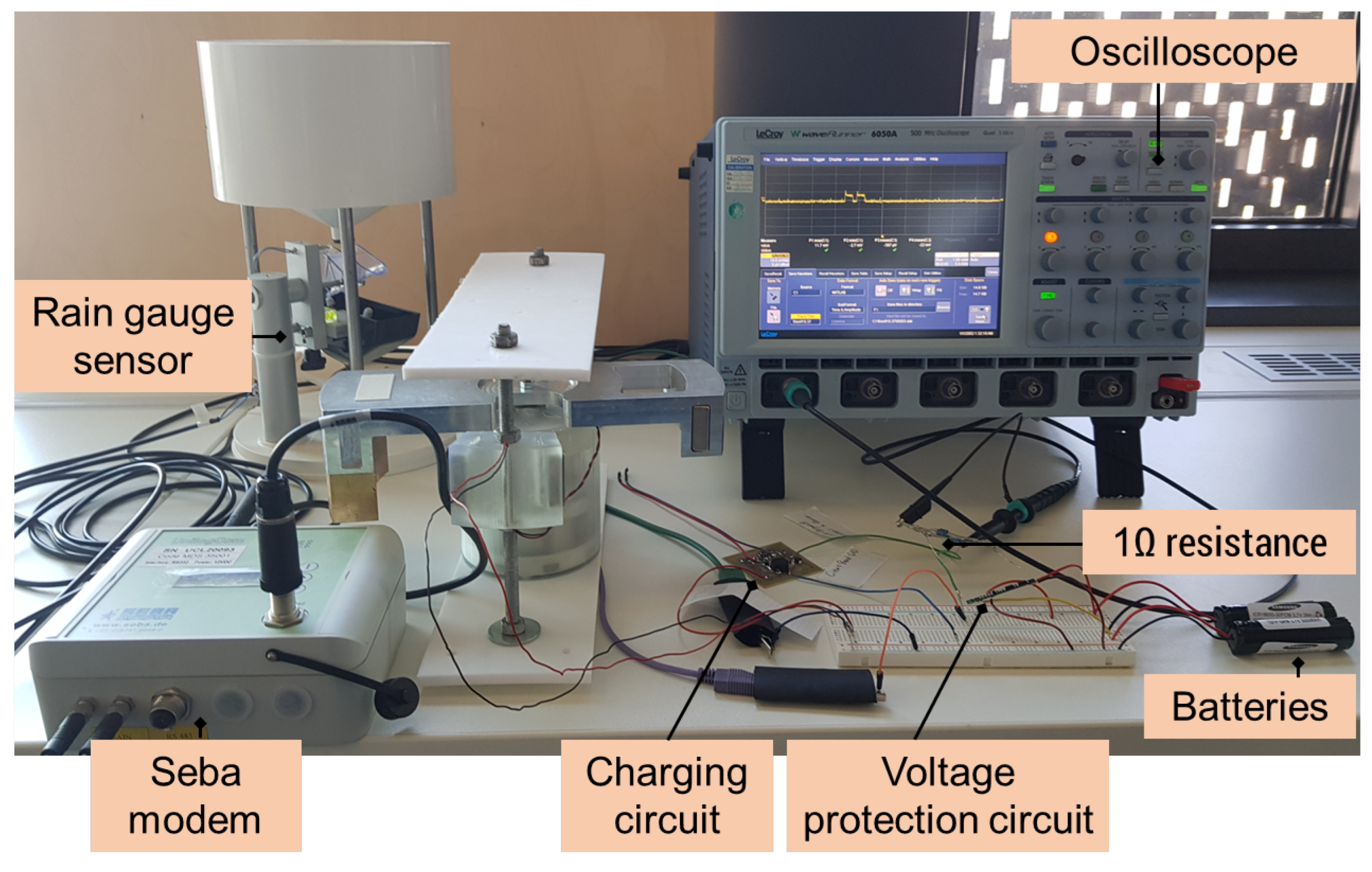 Sensors 22 04246 g011