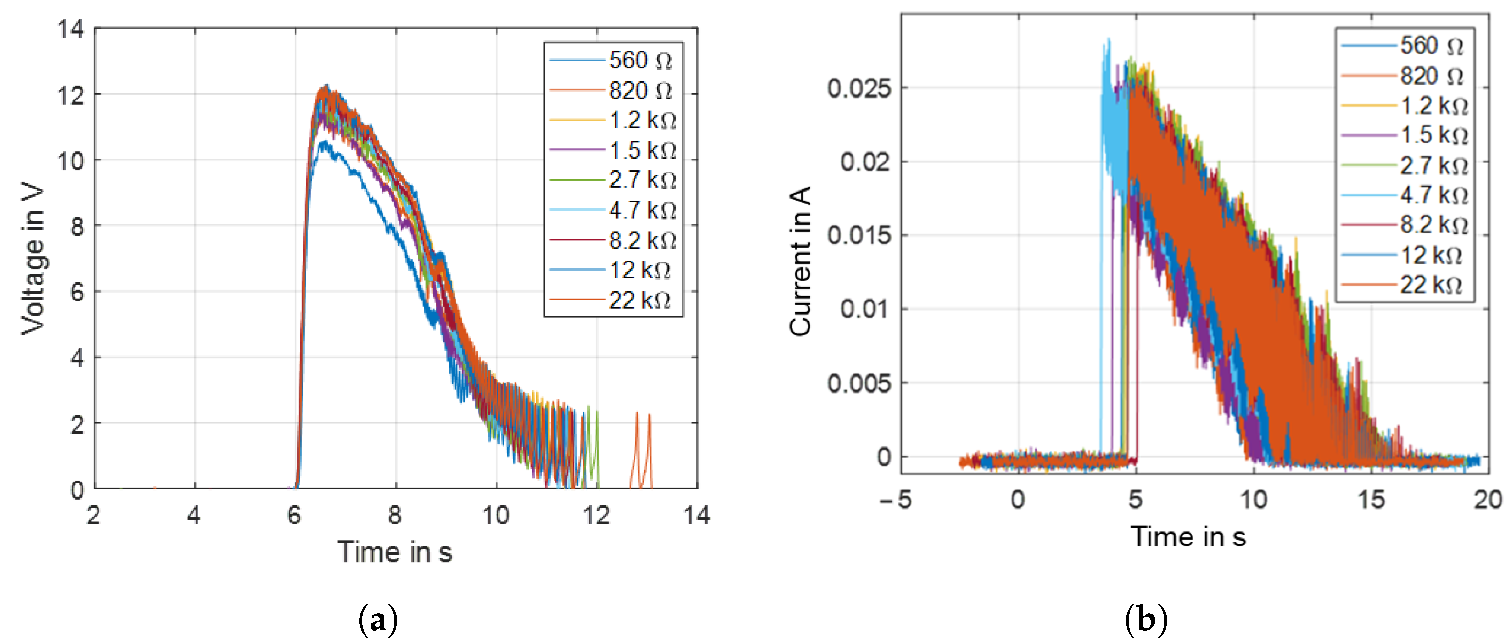 Sensors 22 04246 g012