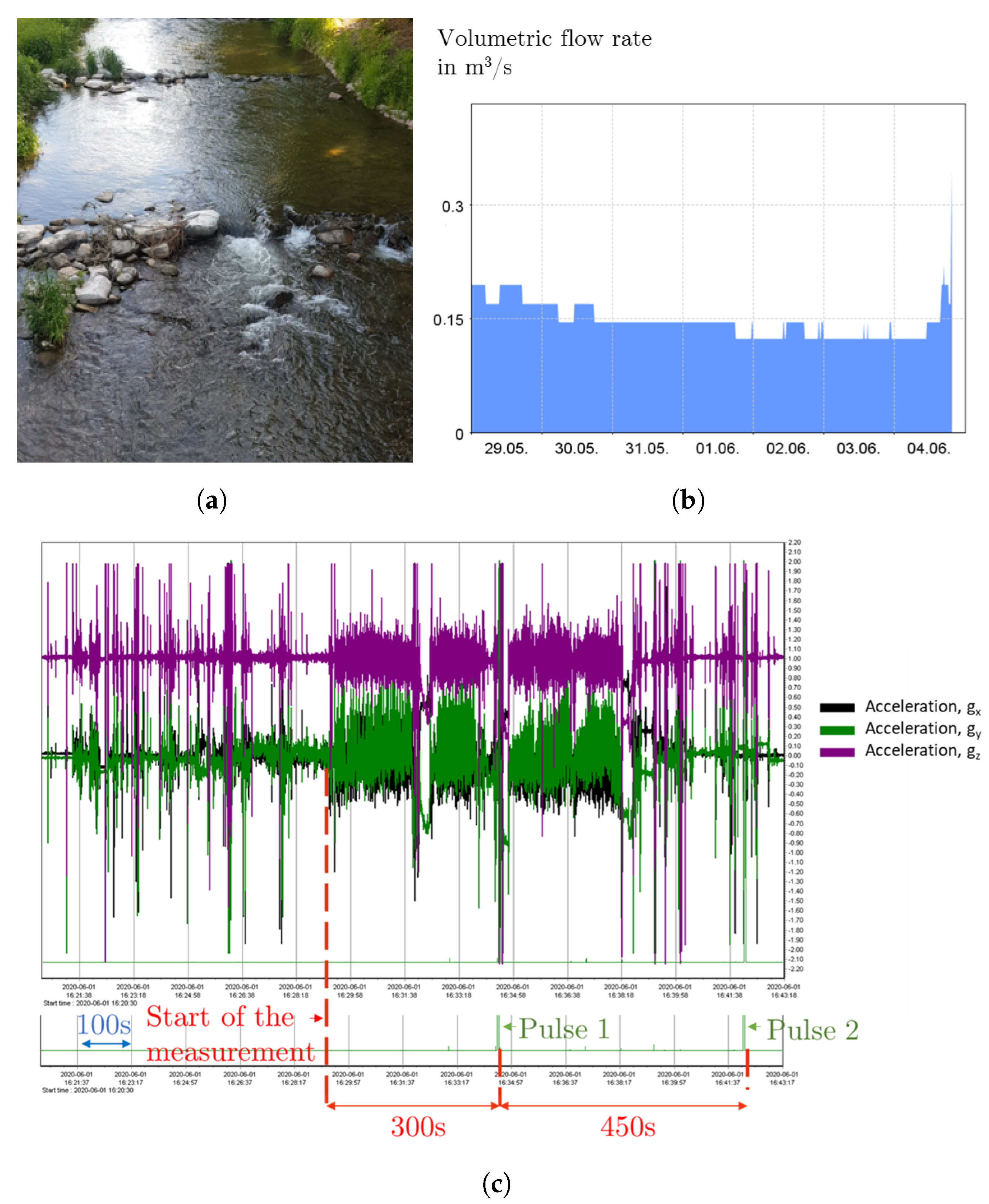 Sensors 22 04246 g014