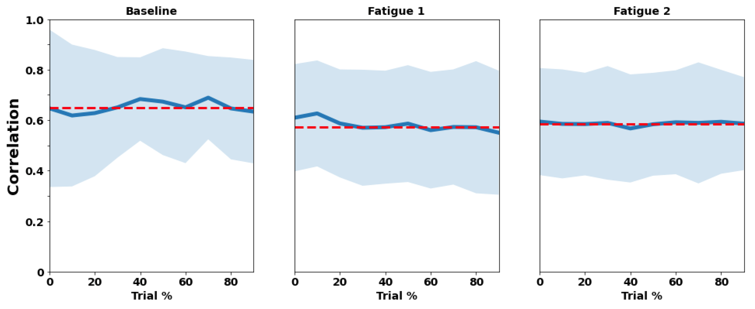 Sensors 22 04247 g003 Sensors 22 04247 g003