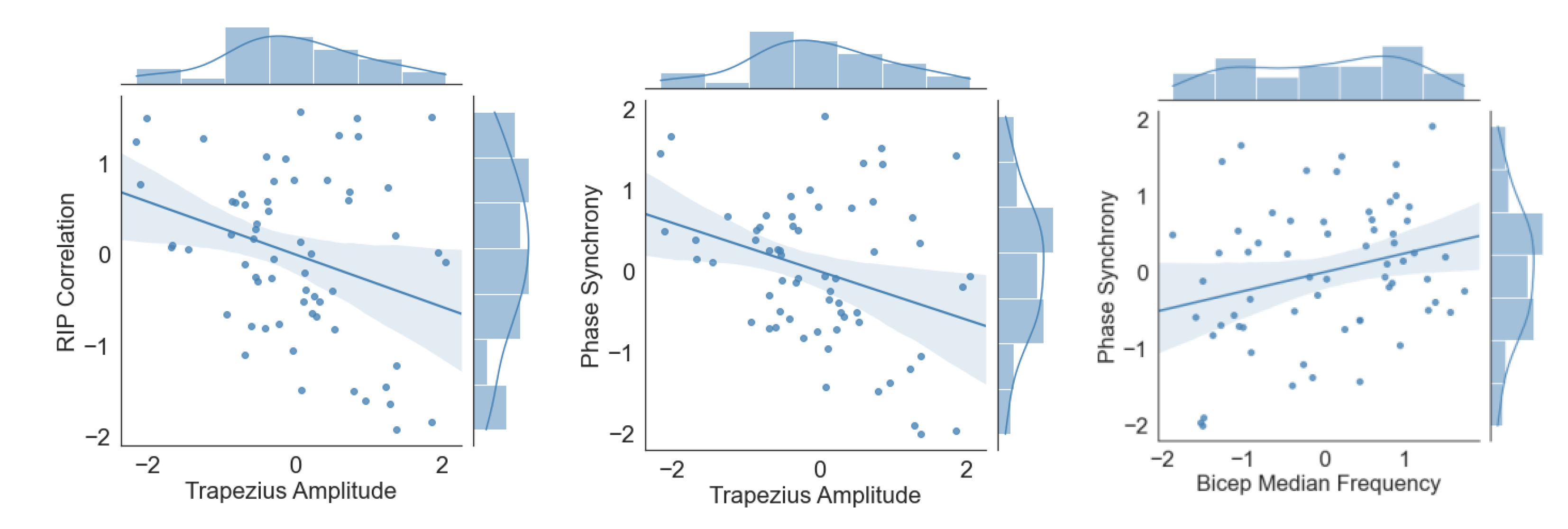 Sensors 22 04247 g007 Sensors 22 04247 g007