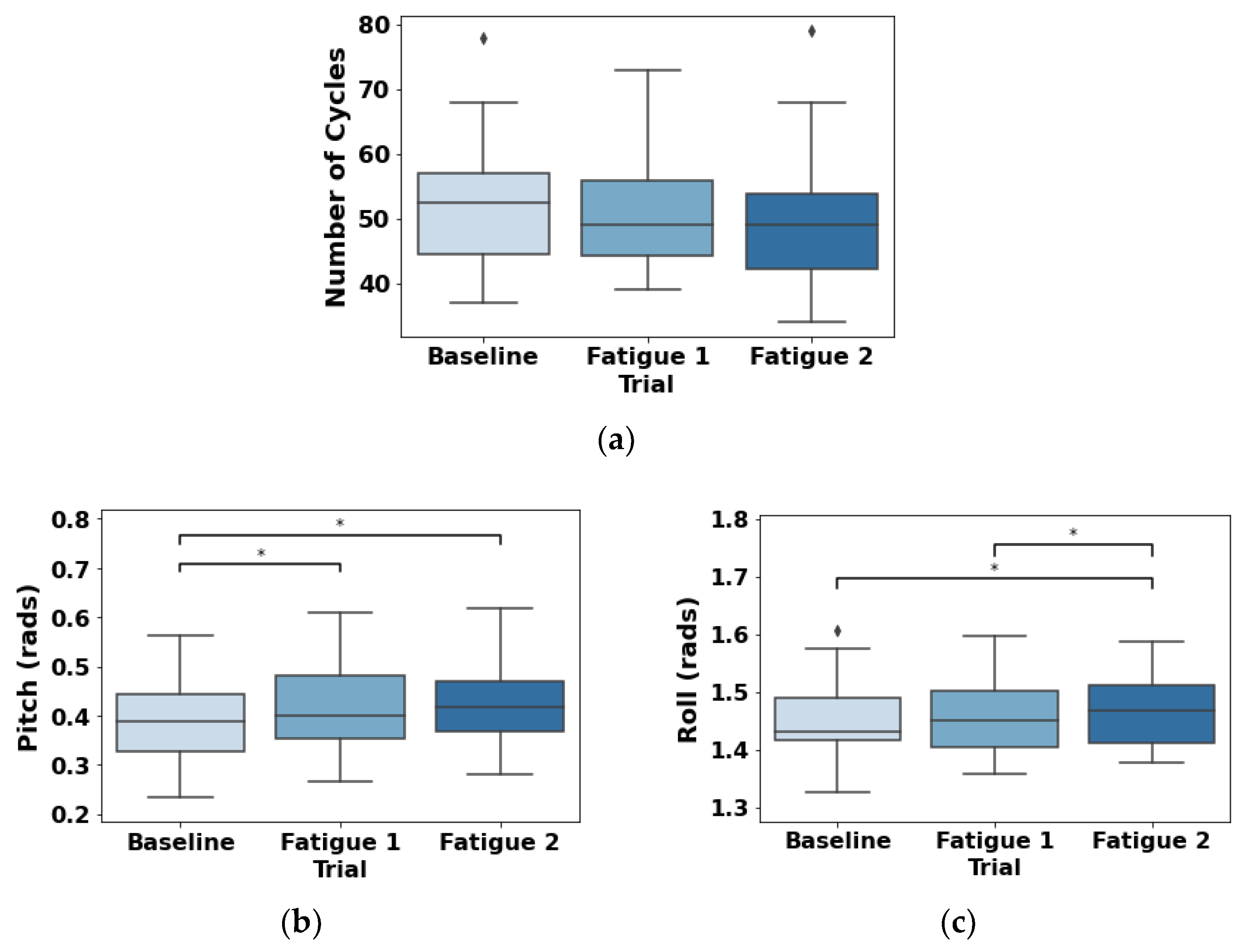 Sensors 22 04247 g008 Sensors 22 04247 g008