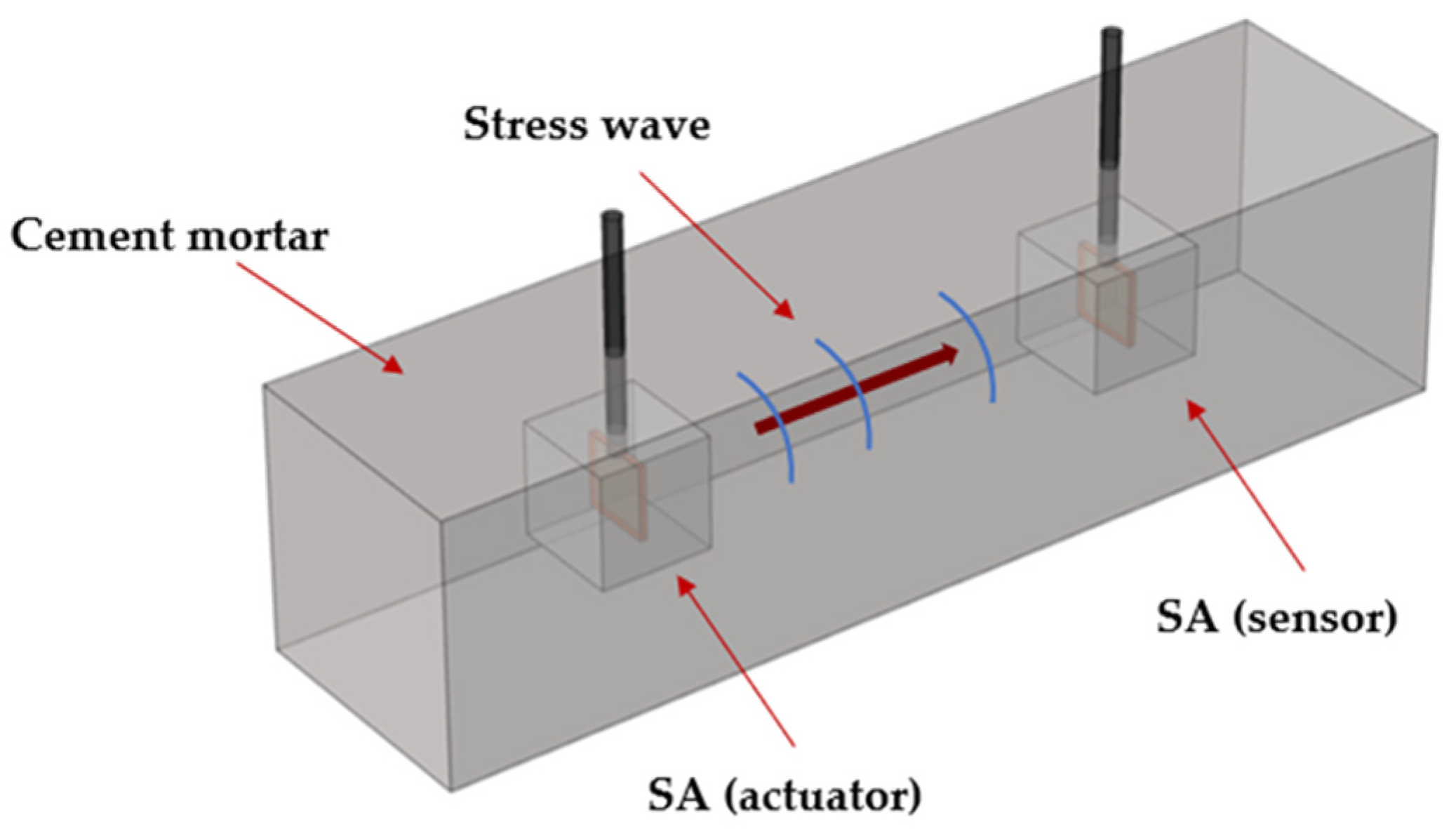 Sensors 22 04248 g001