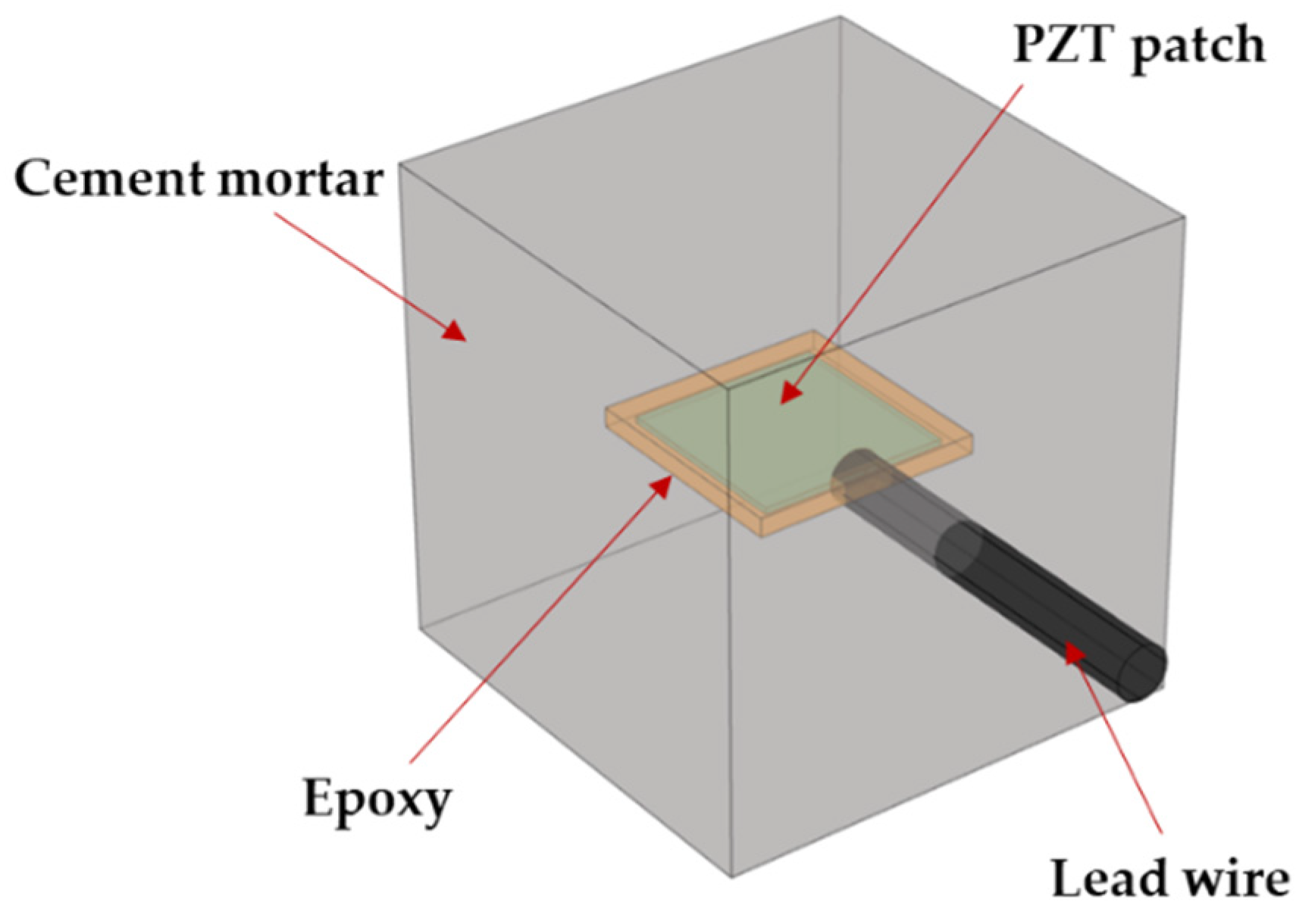 Sensors 22 04248 g002