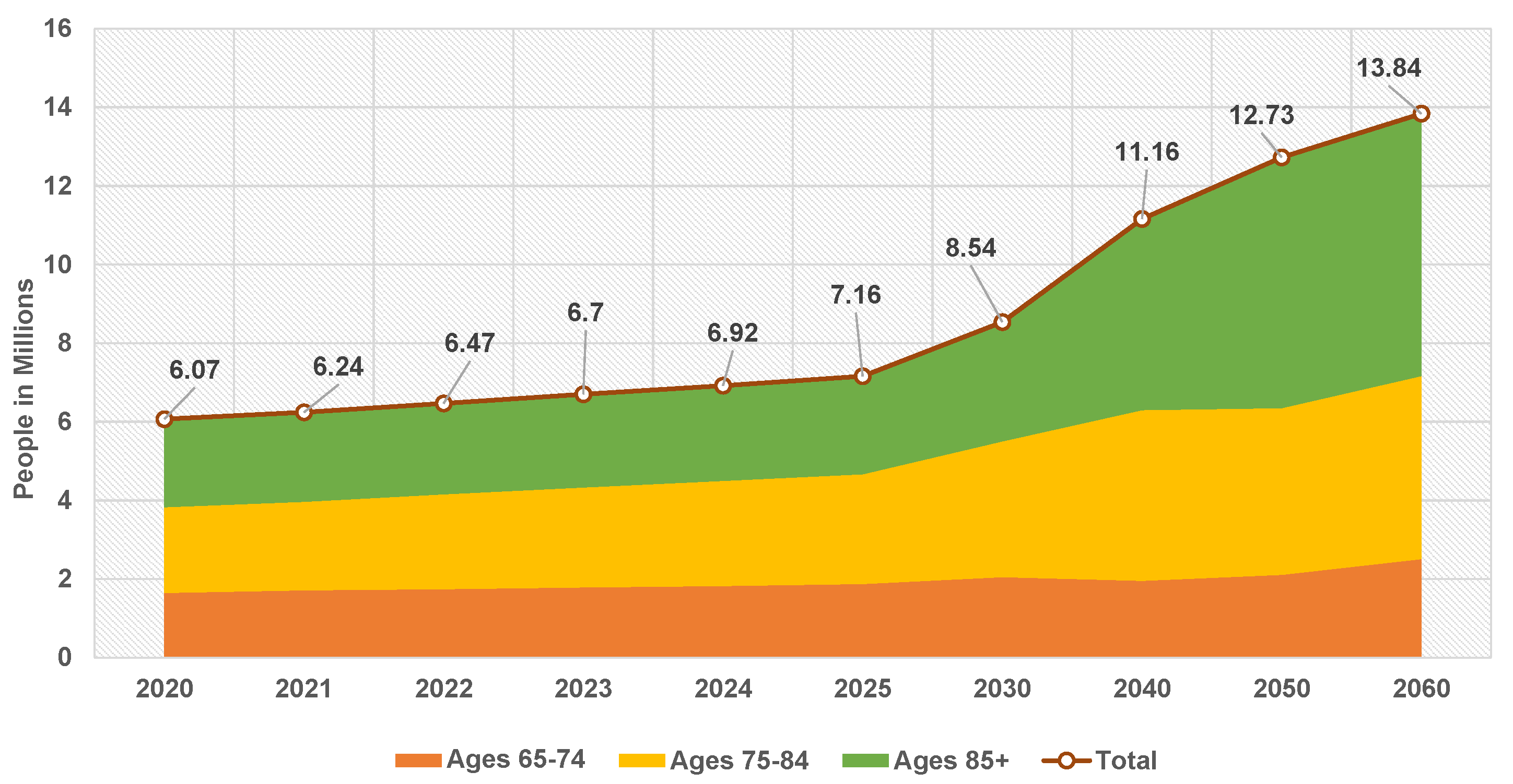 Sensors 22 04250 g001