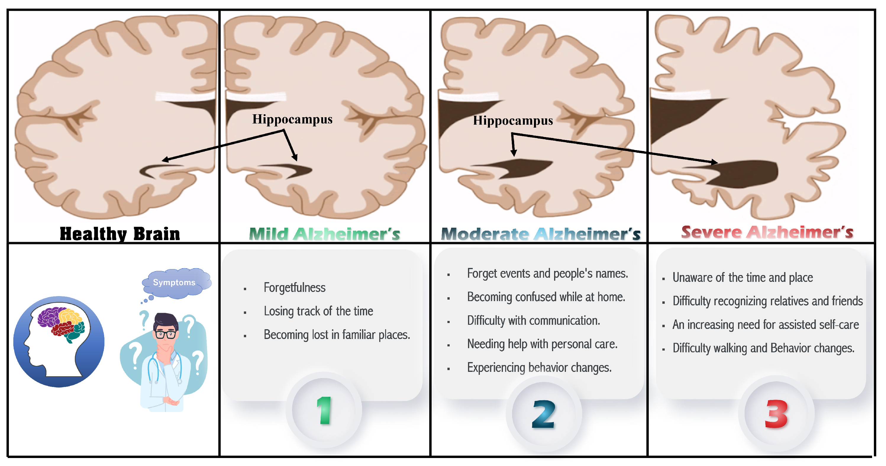 Sensors 22 04250 g002
