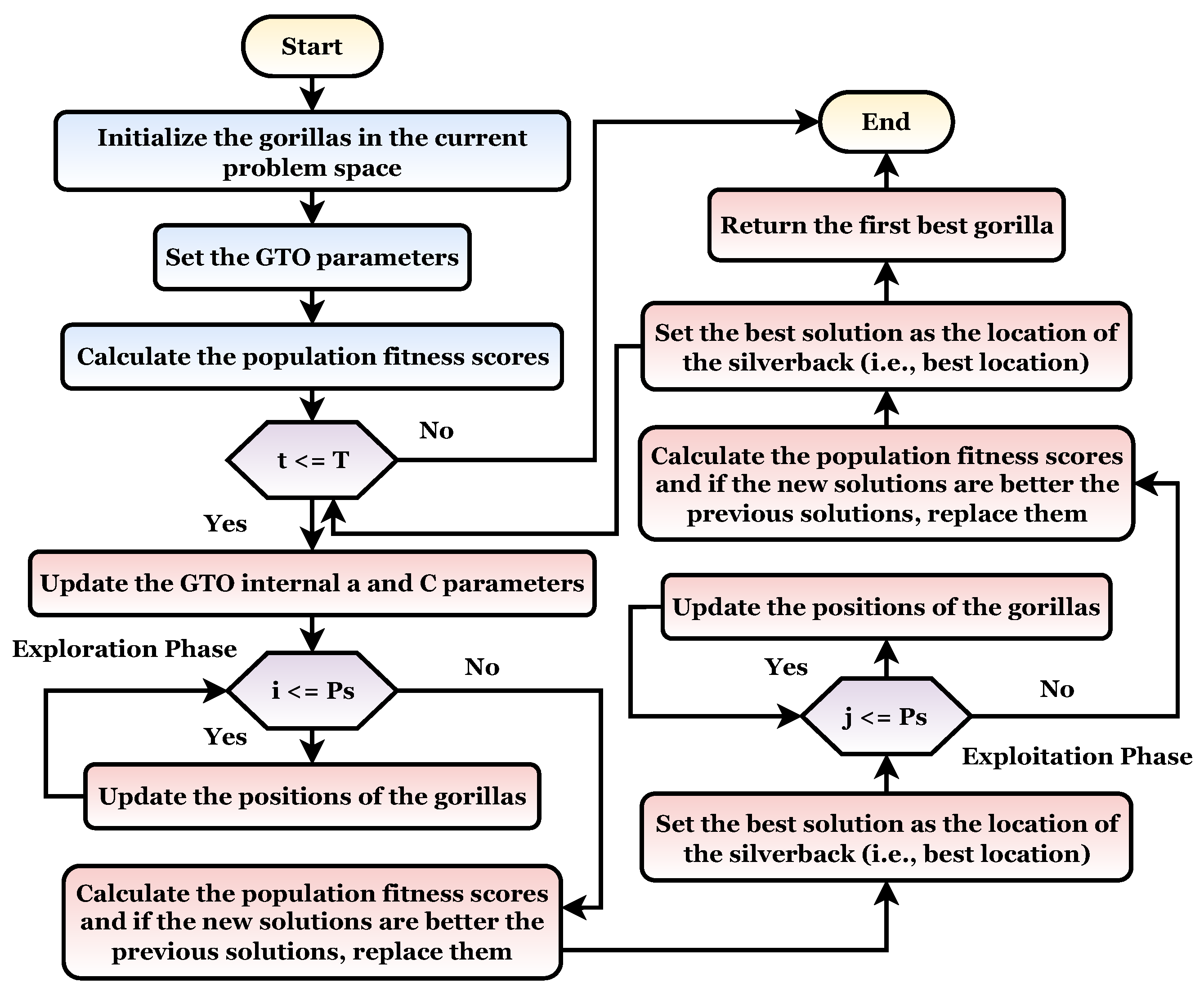 Sensors 22 04250 g004