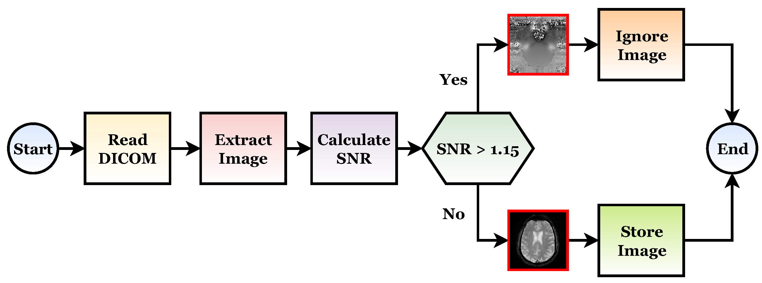 Sensors 22 04250 g007
