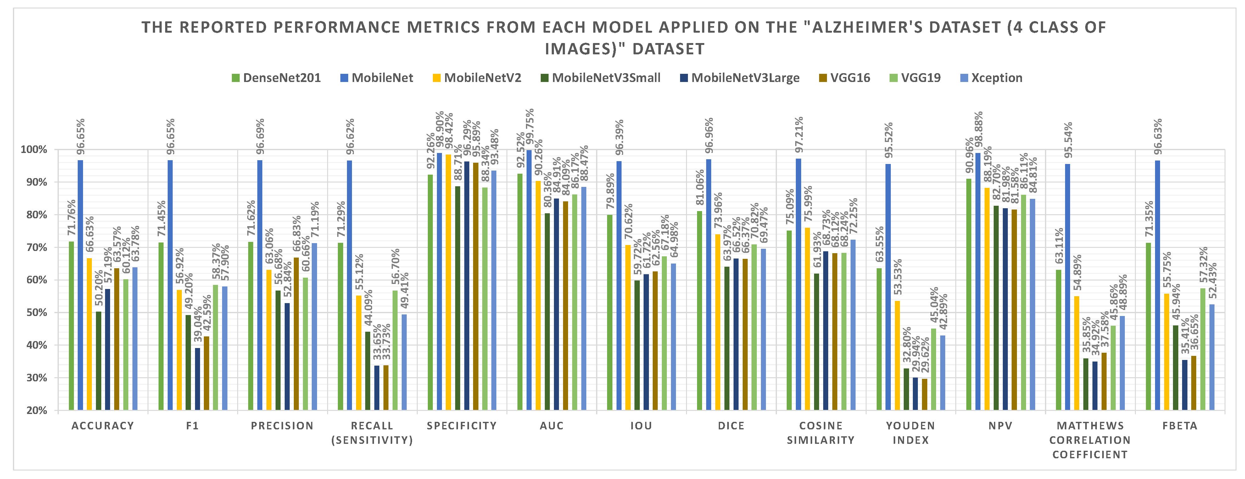 Sensors 22 04250 g008