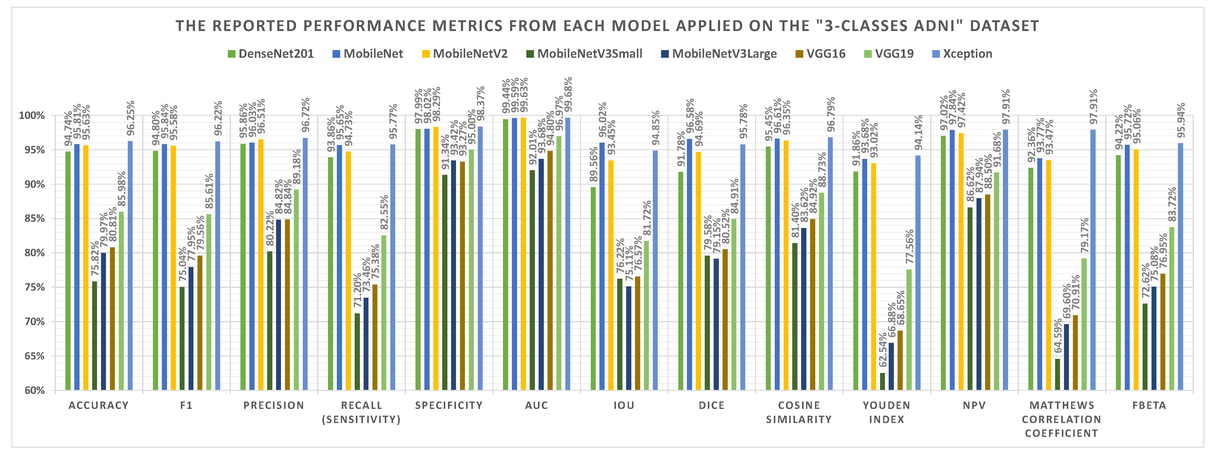 Sensors 22 04250 g010