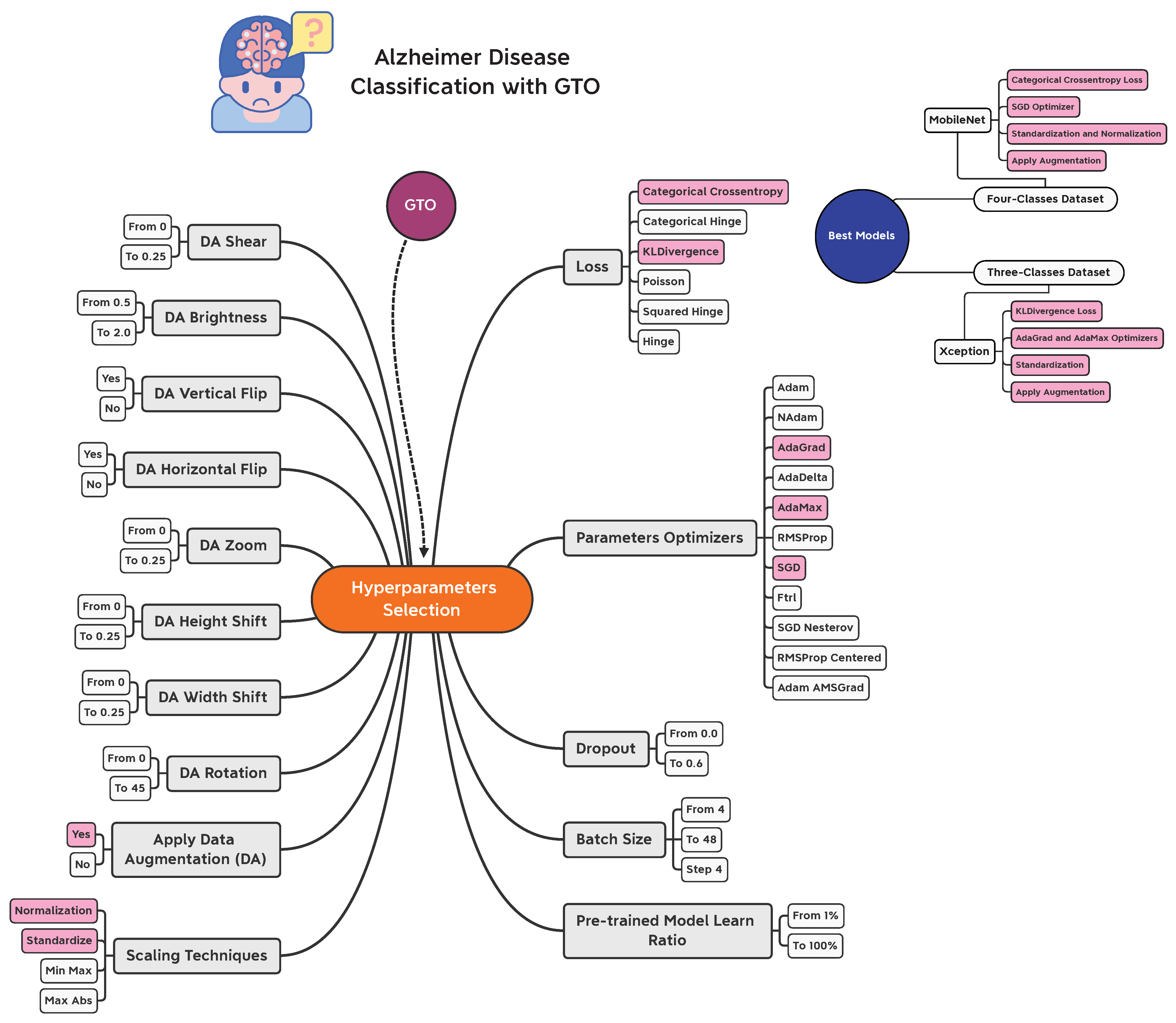 Sensors 22 04250 g012