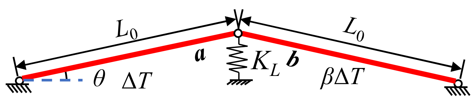 Sensors 22 04251 g001 550