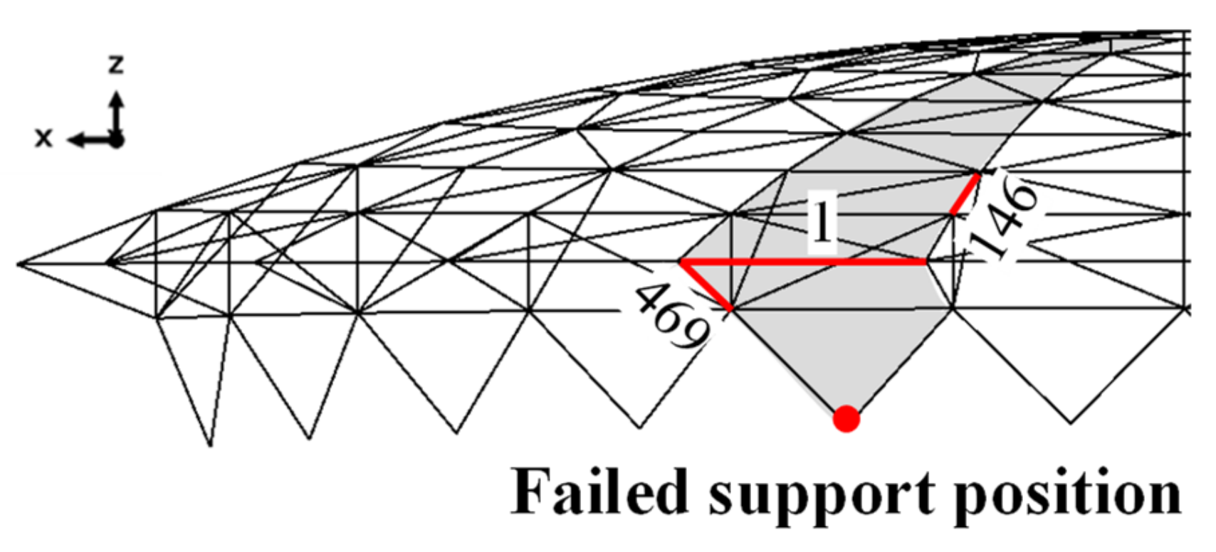 Sensors 22 04251 g014 550