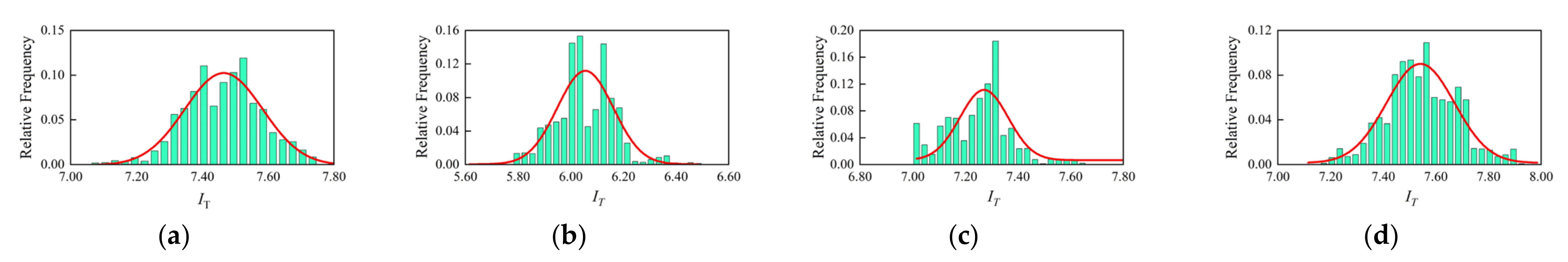 Sensors 22 04251 g016 550