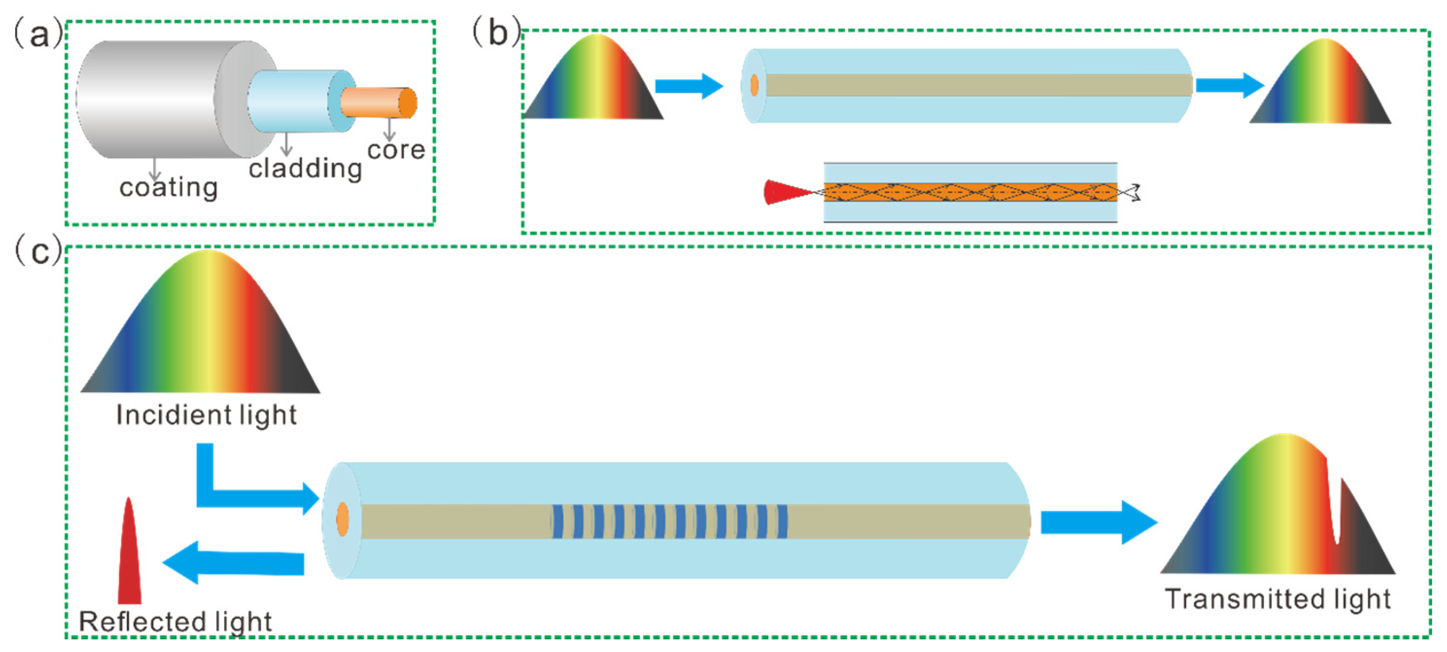 Sensors 22 04252 g001