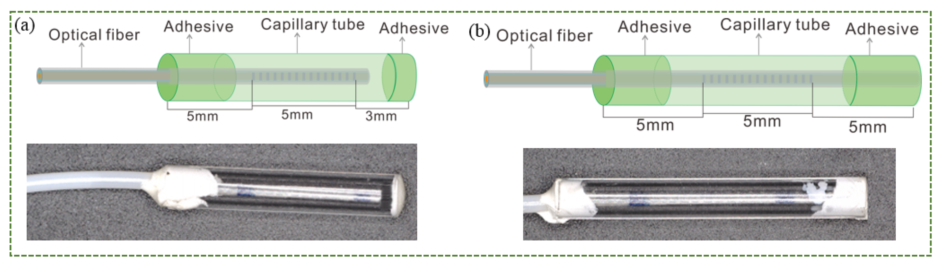 Sensors 22 04252 g002