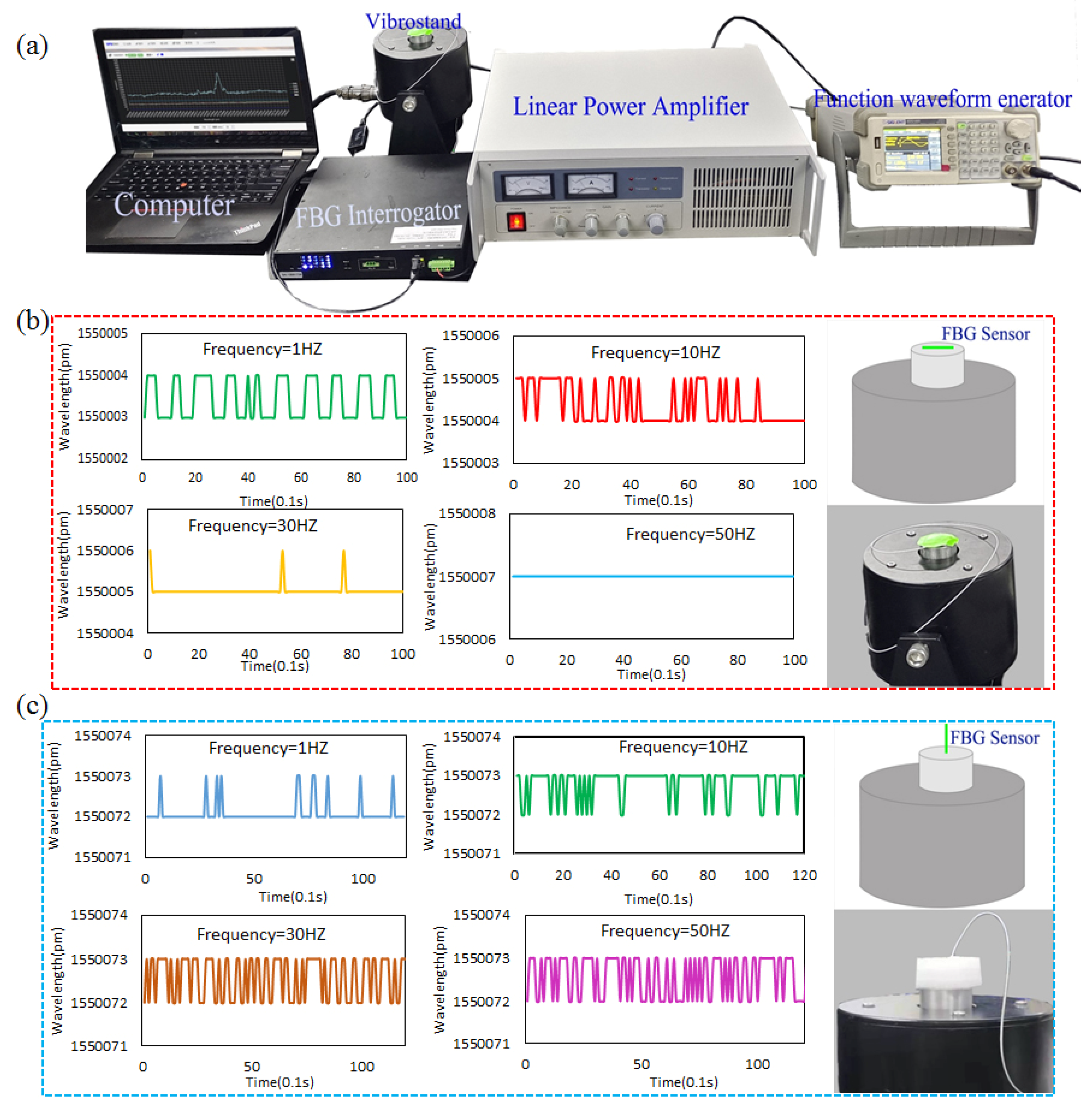 Sensors 22 04252 g004
