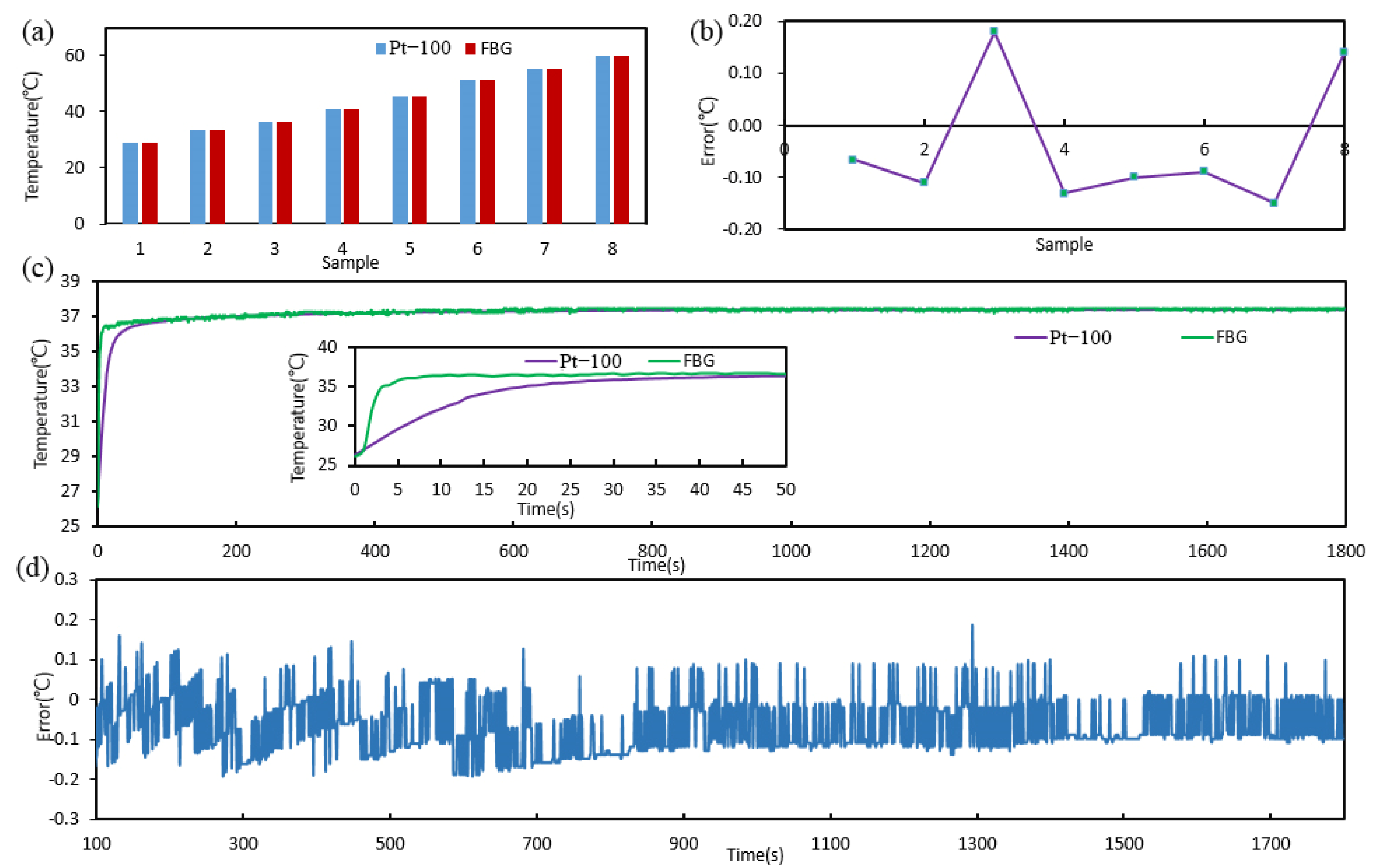 Sensors 22 04252 g005