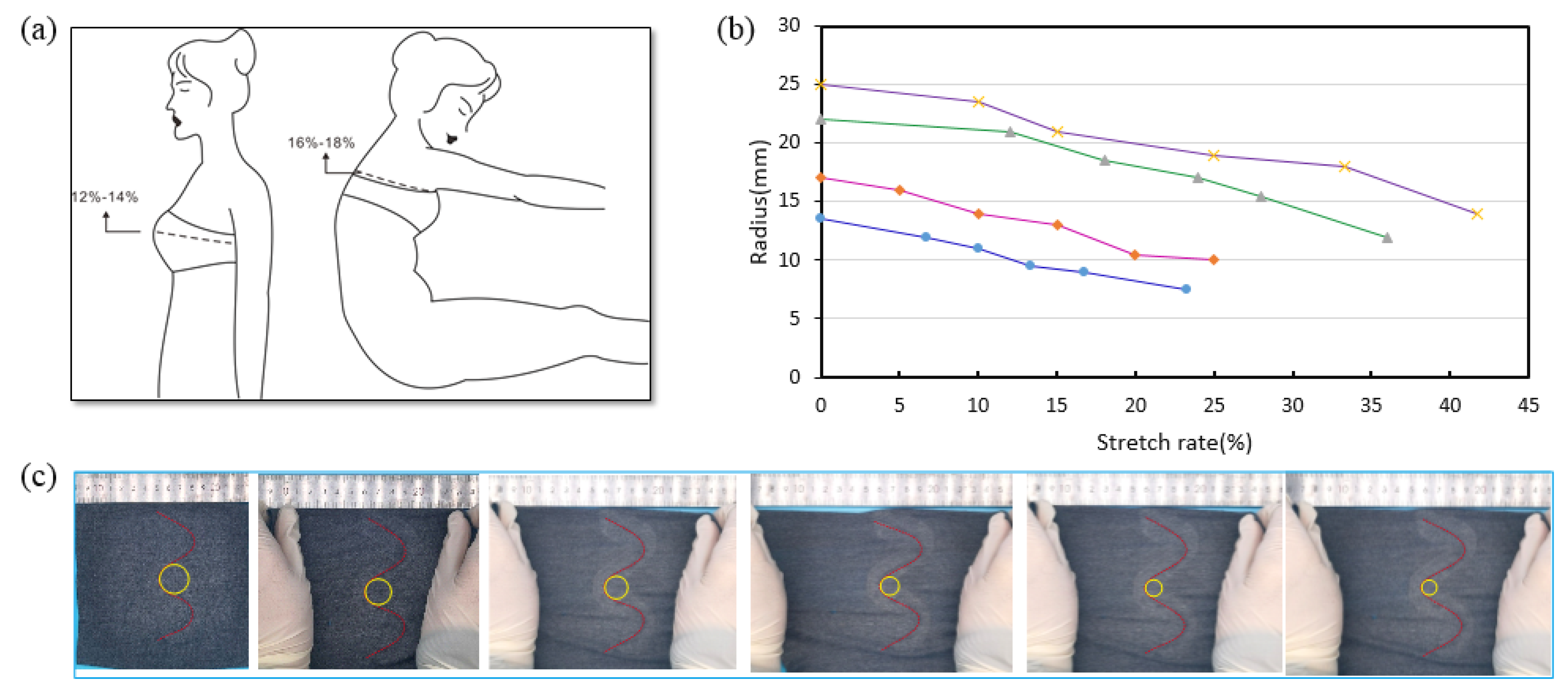 Sensors 22 04252 g009