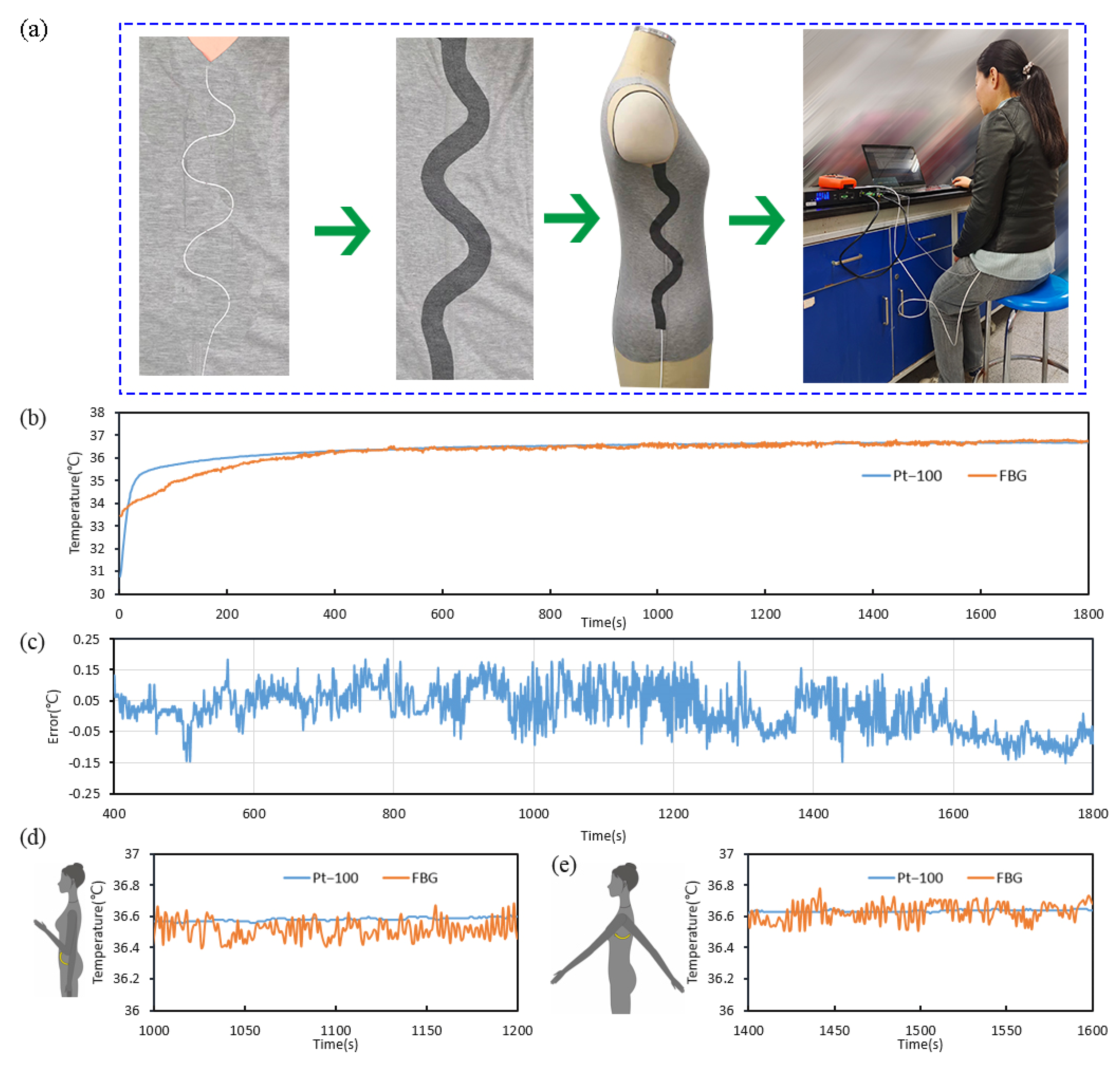 Sensors 22 04252 g010
