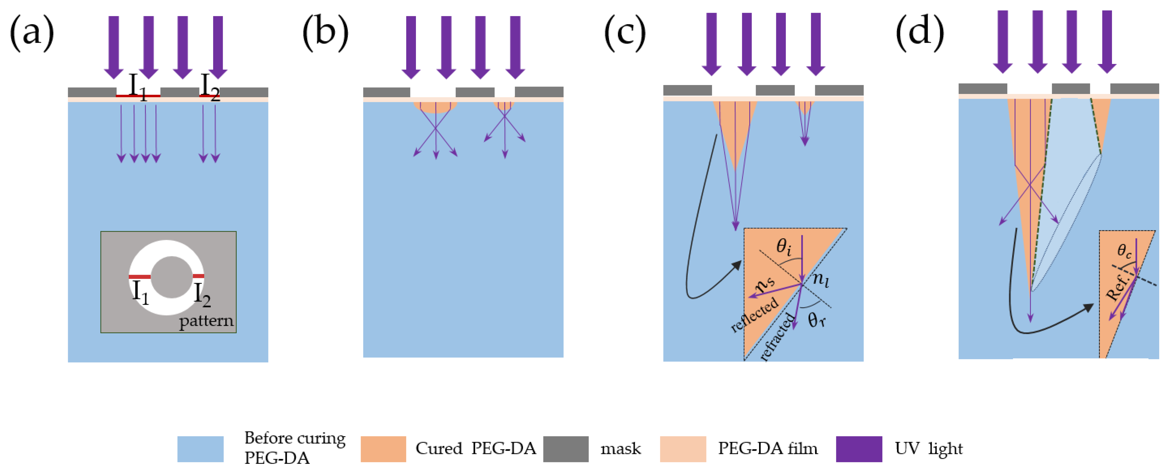 Sensors 22 04253 g002 550