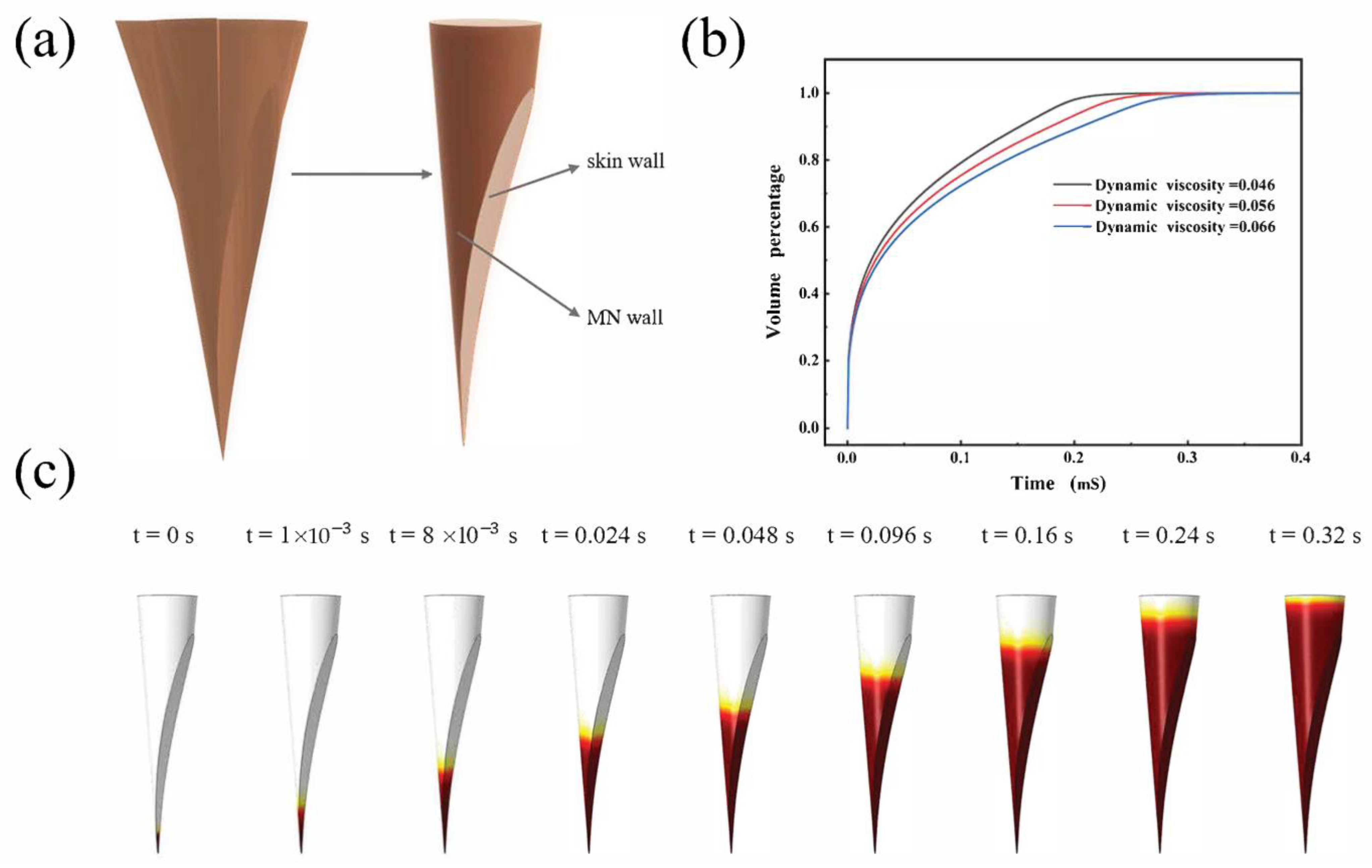 Sensors 22 04253 g006 550