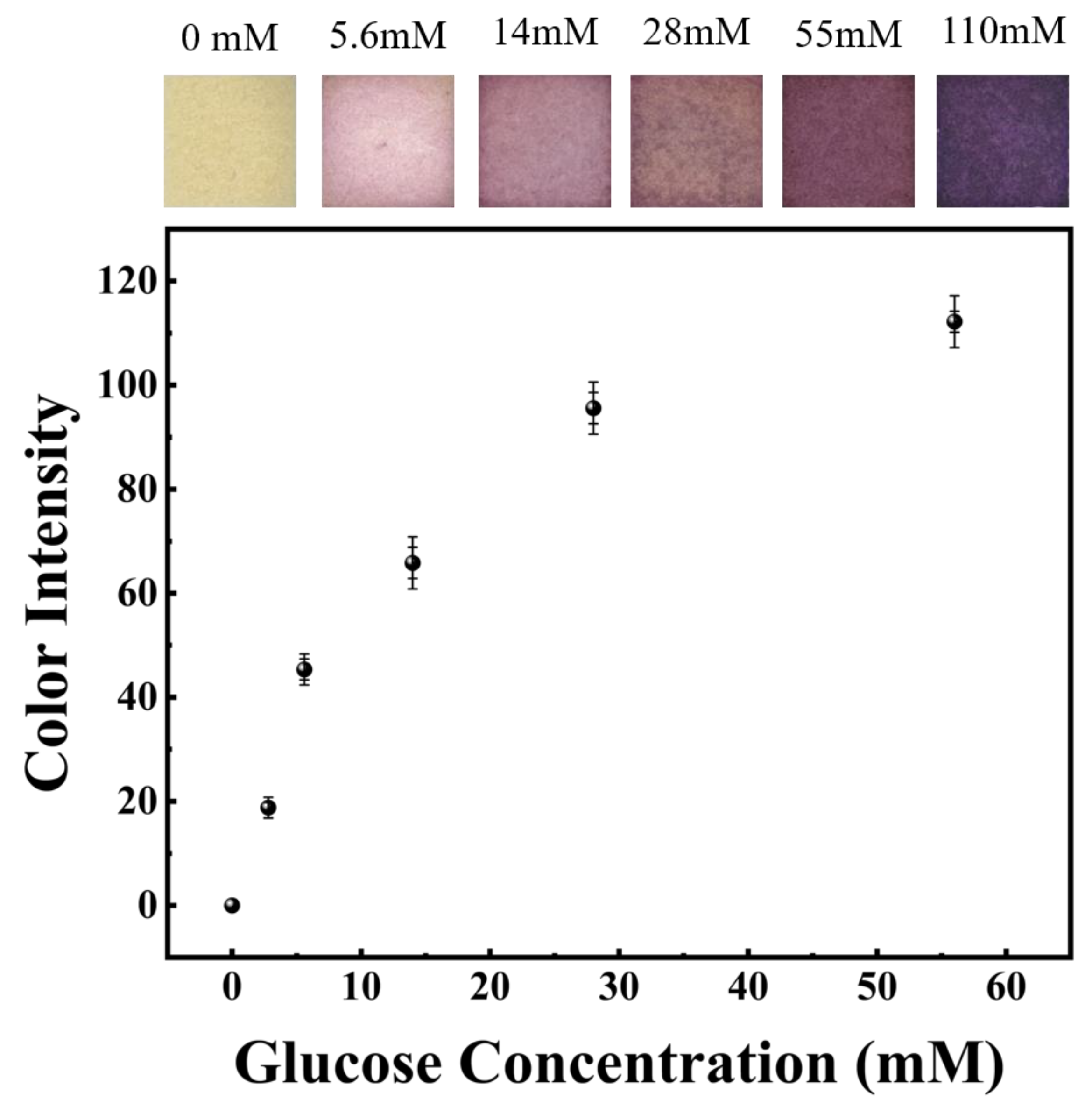 Sensors 22 04253 g007 550