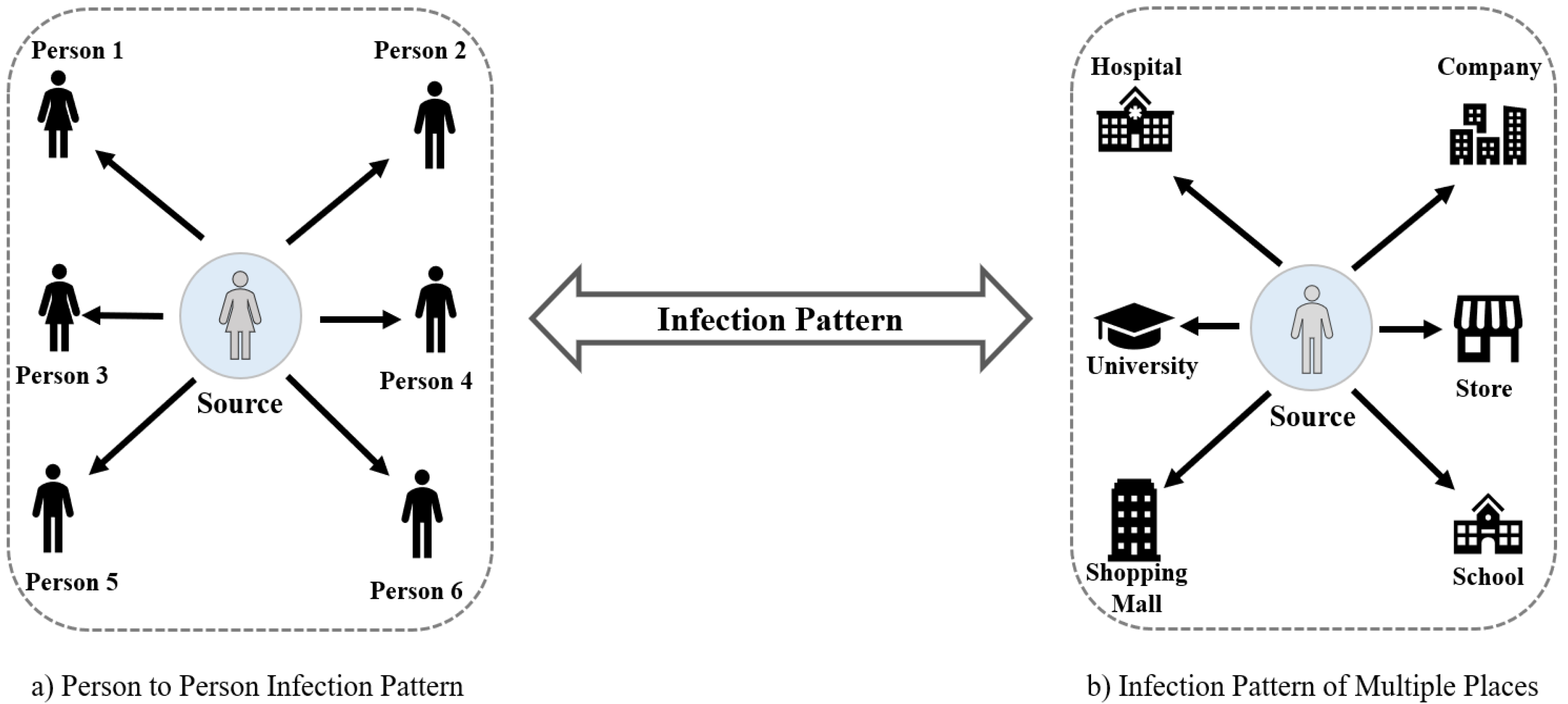 Sensors 22 04256 g002 550