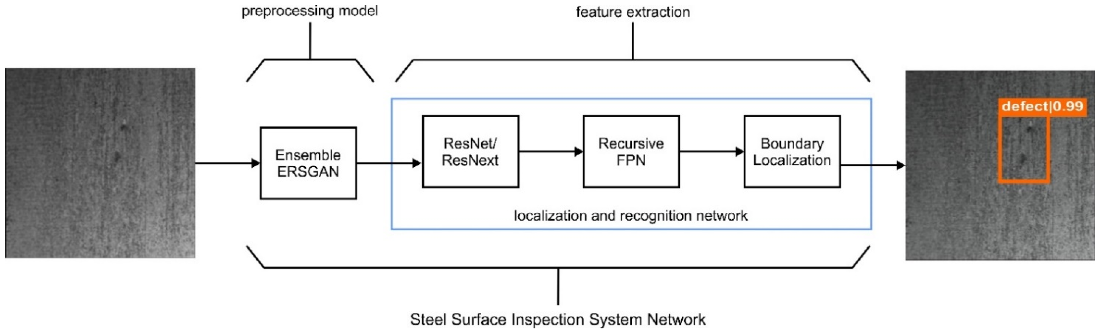 Sensors 22 04257 g001