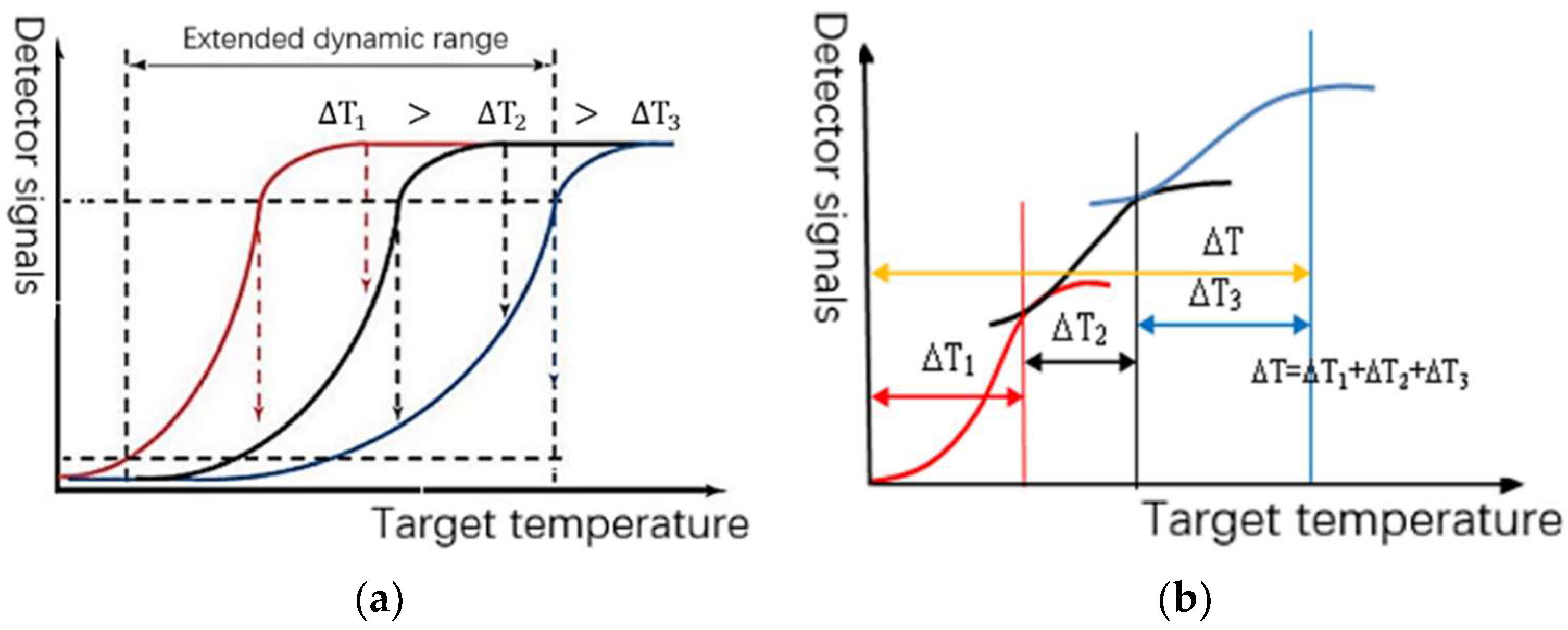Sensors 22 04258 g001
