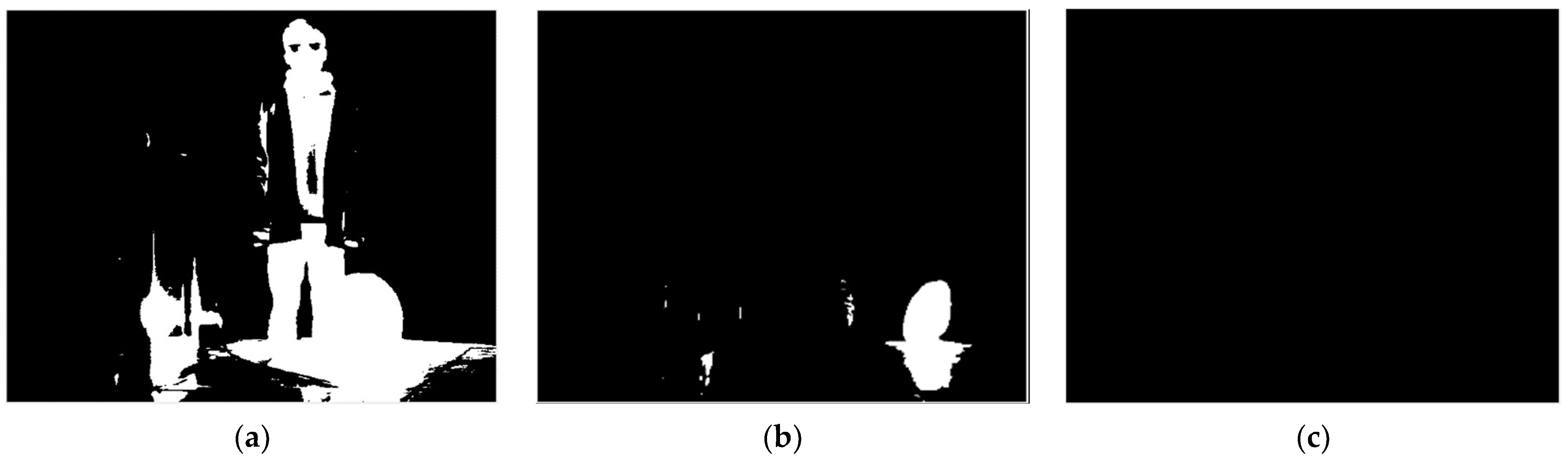 Sensors 22 04258 g007