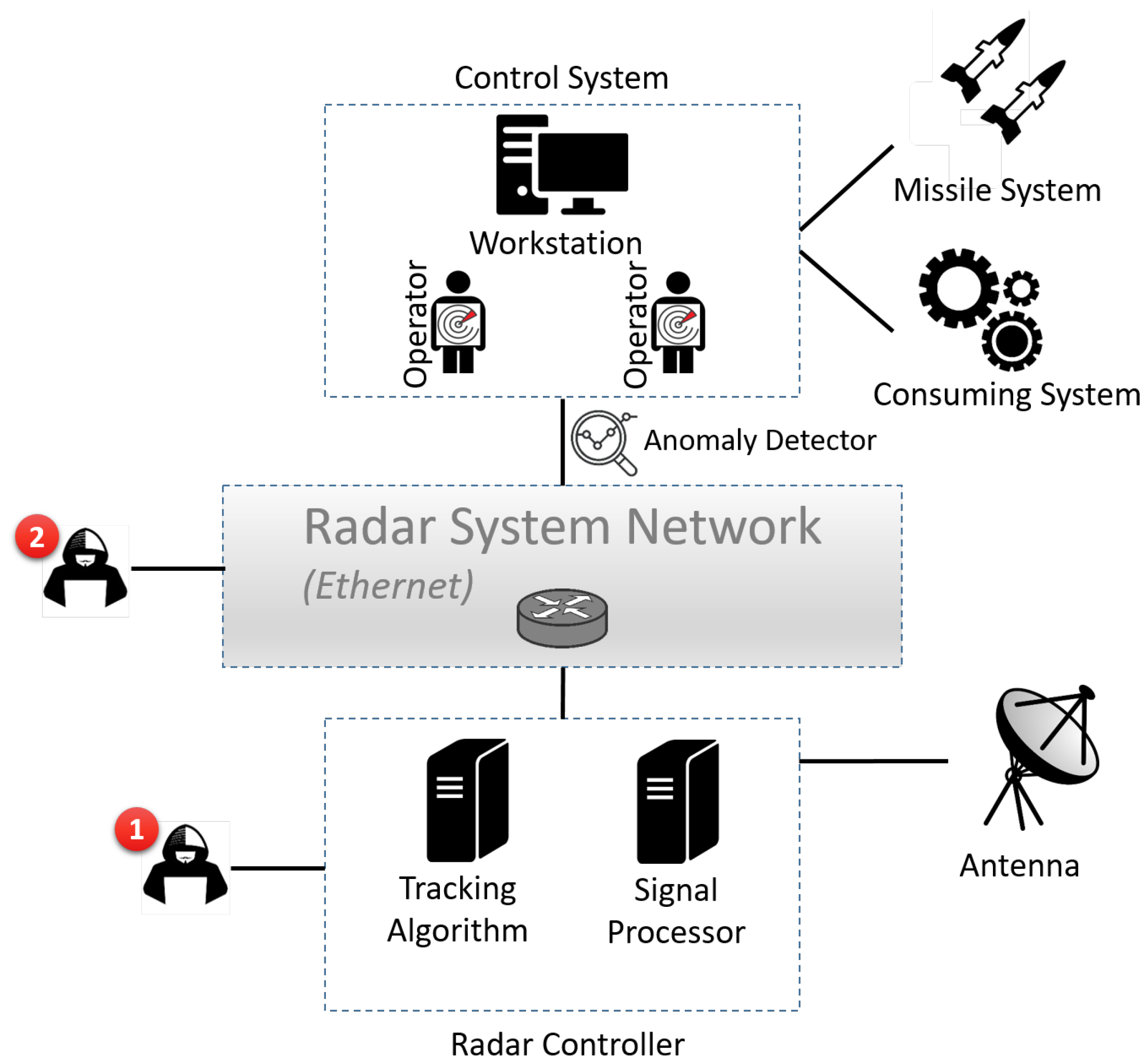 Sensors 22 04259 g001 550