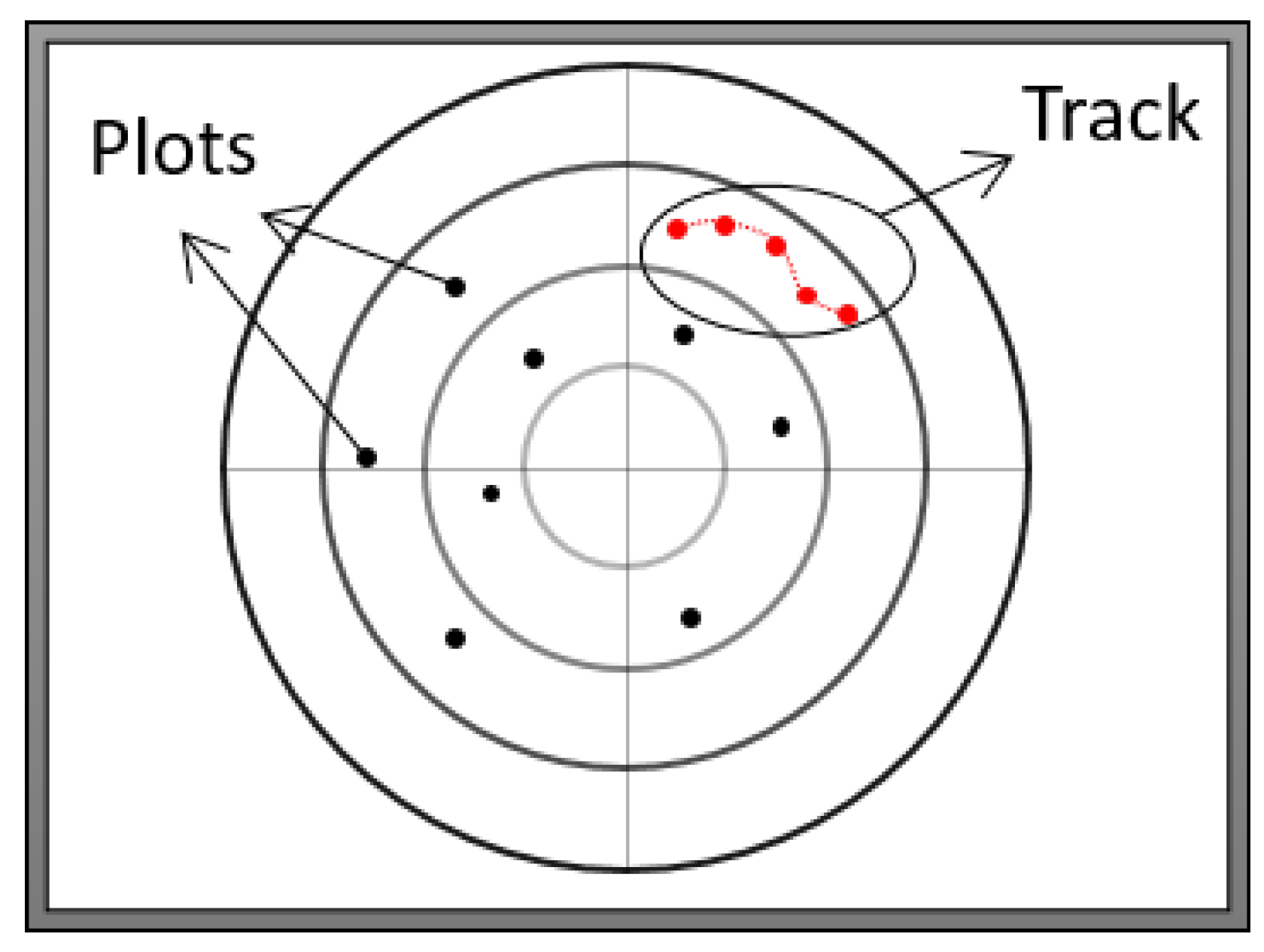 Sensors 22 04259 g002 550