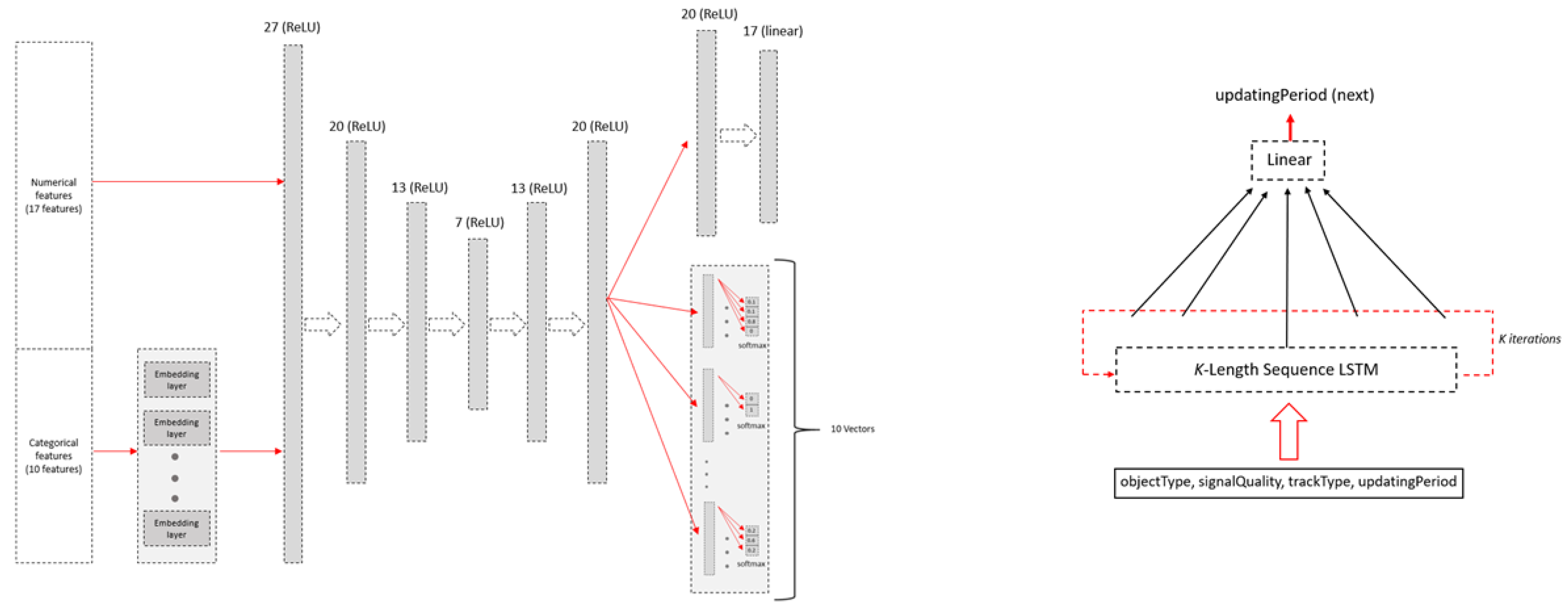 Sensors 22 04259 g004 550