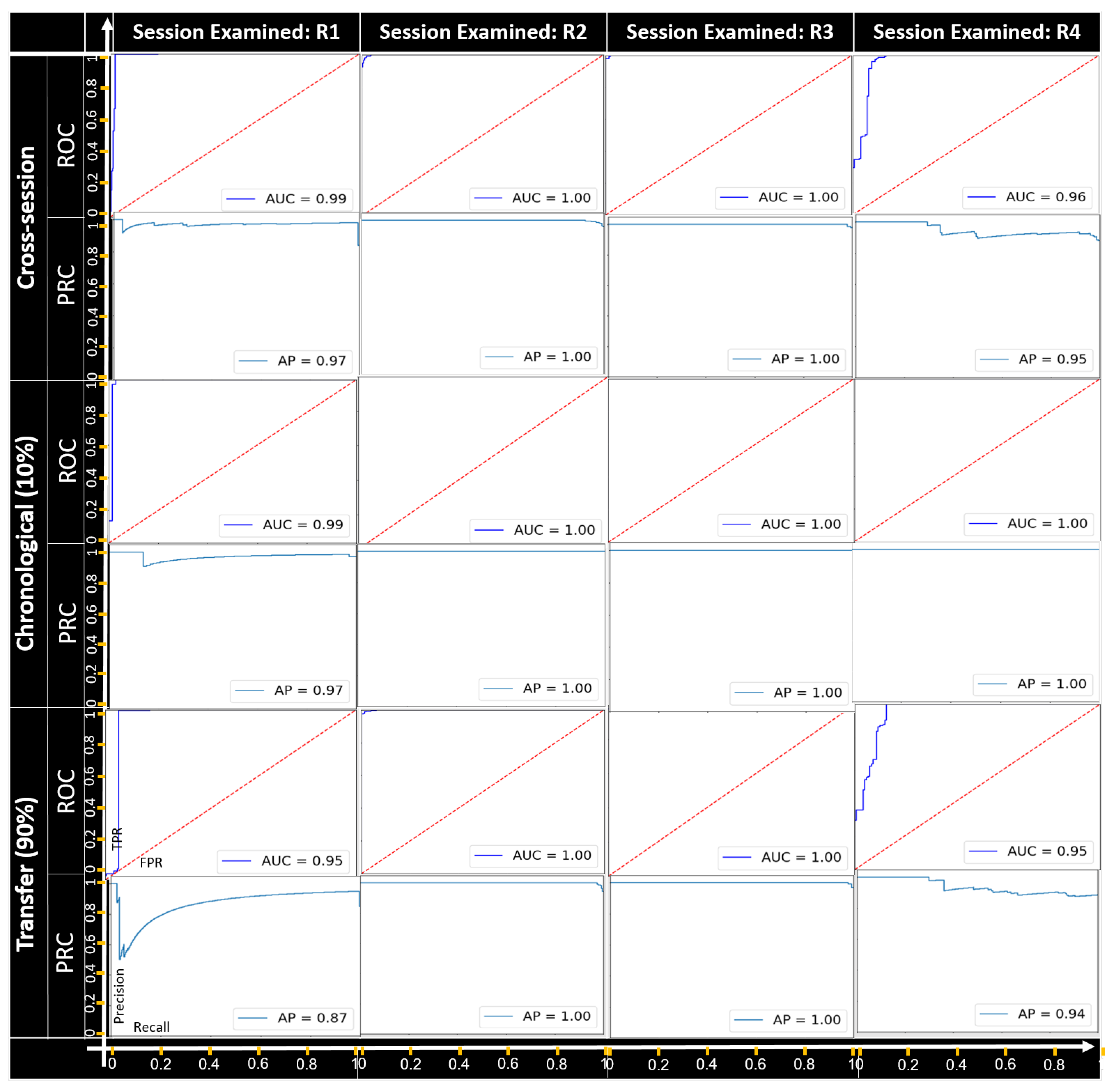 Sensors 22 04259 g006 550