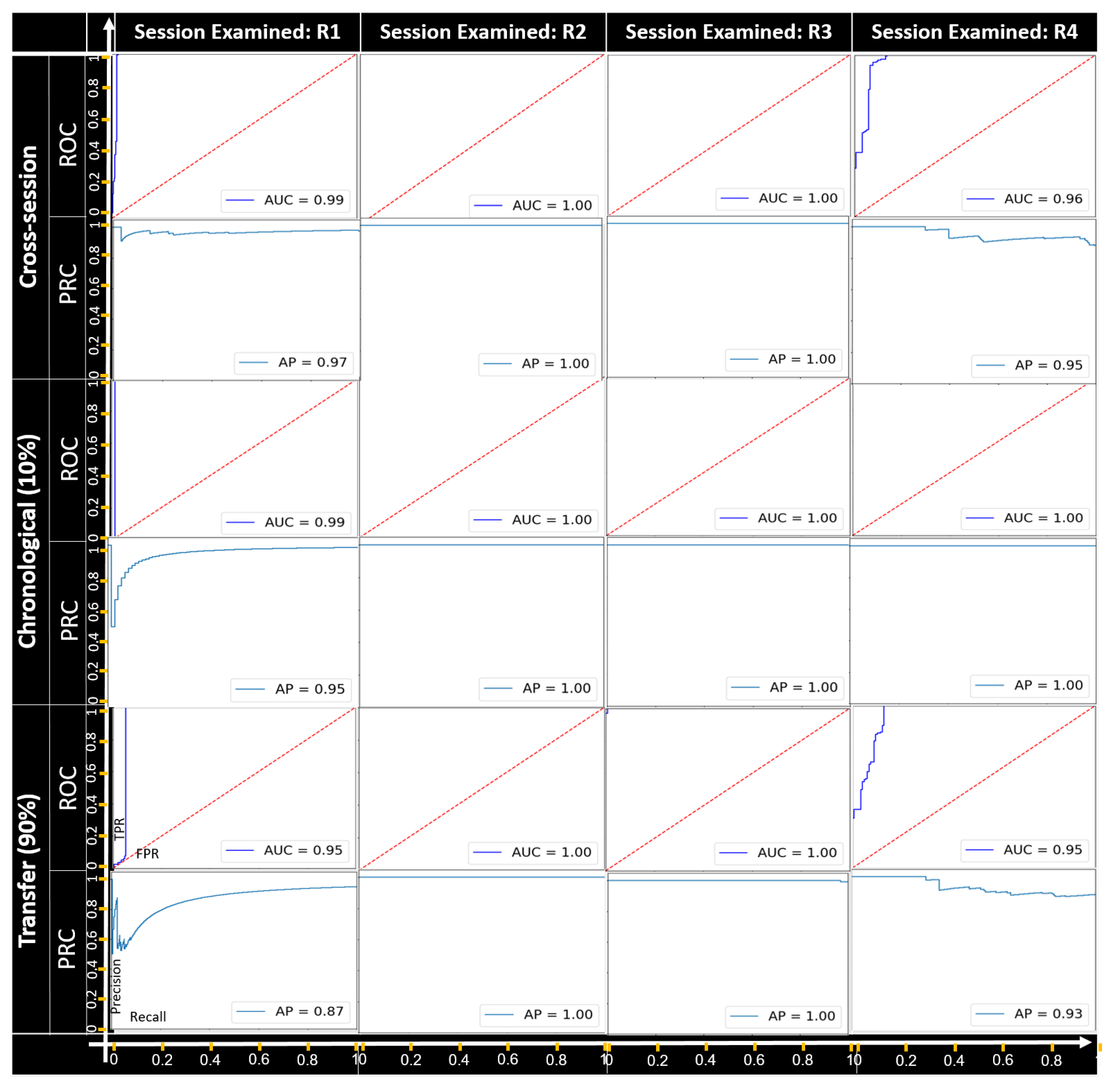 Sensors 22 04259 g007 550
