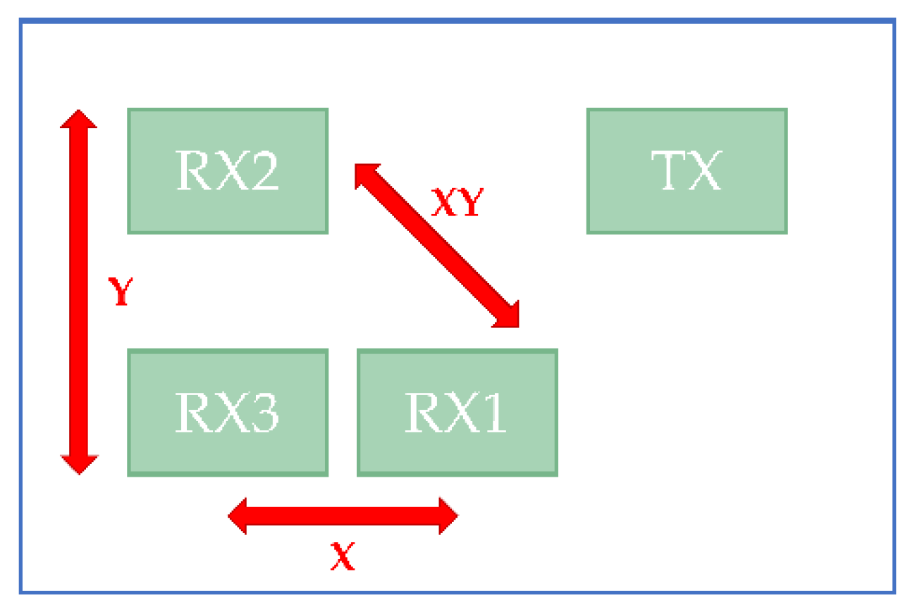 Sensors 22 04260 g009