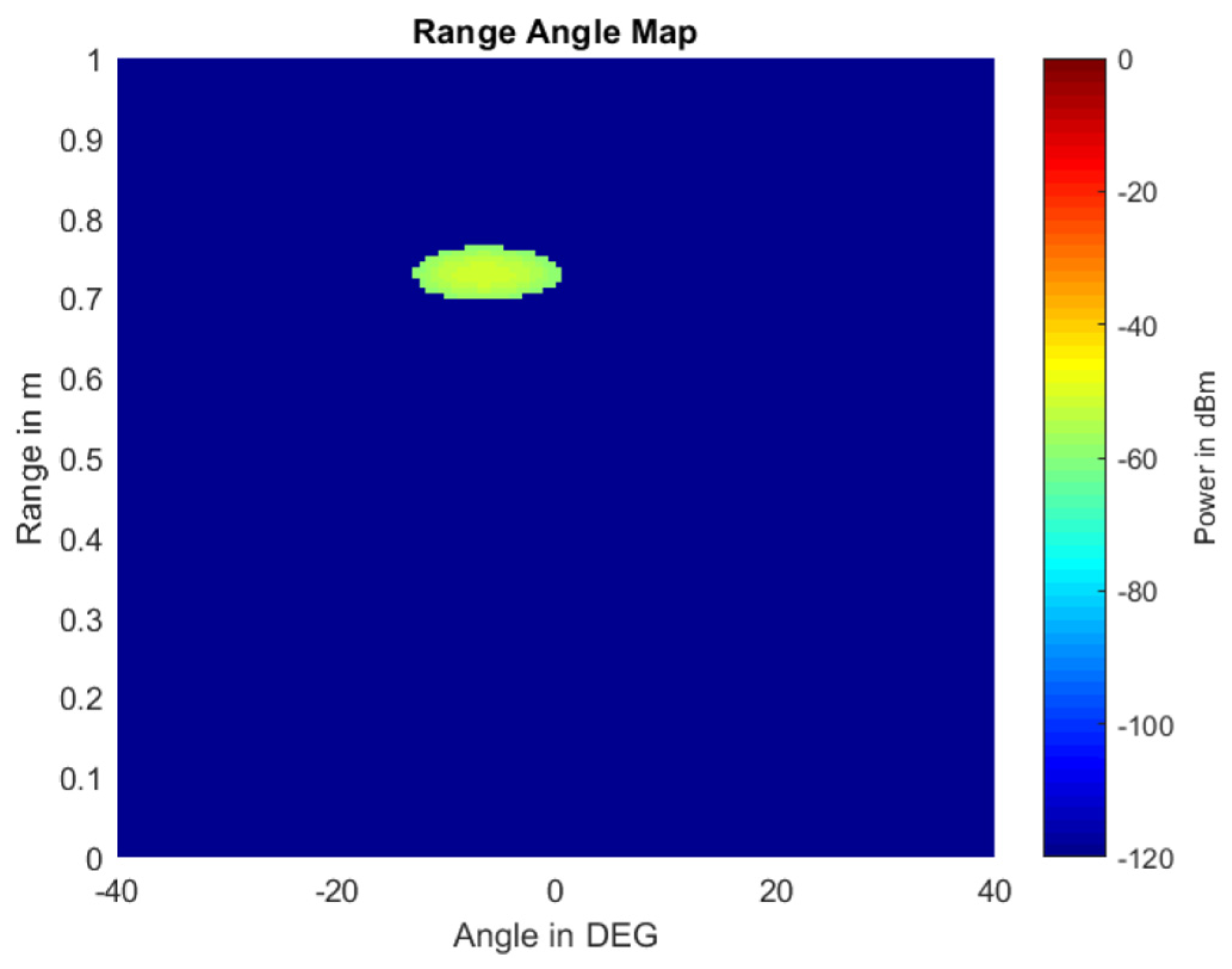 Sensors 22 04260 g011