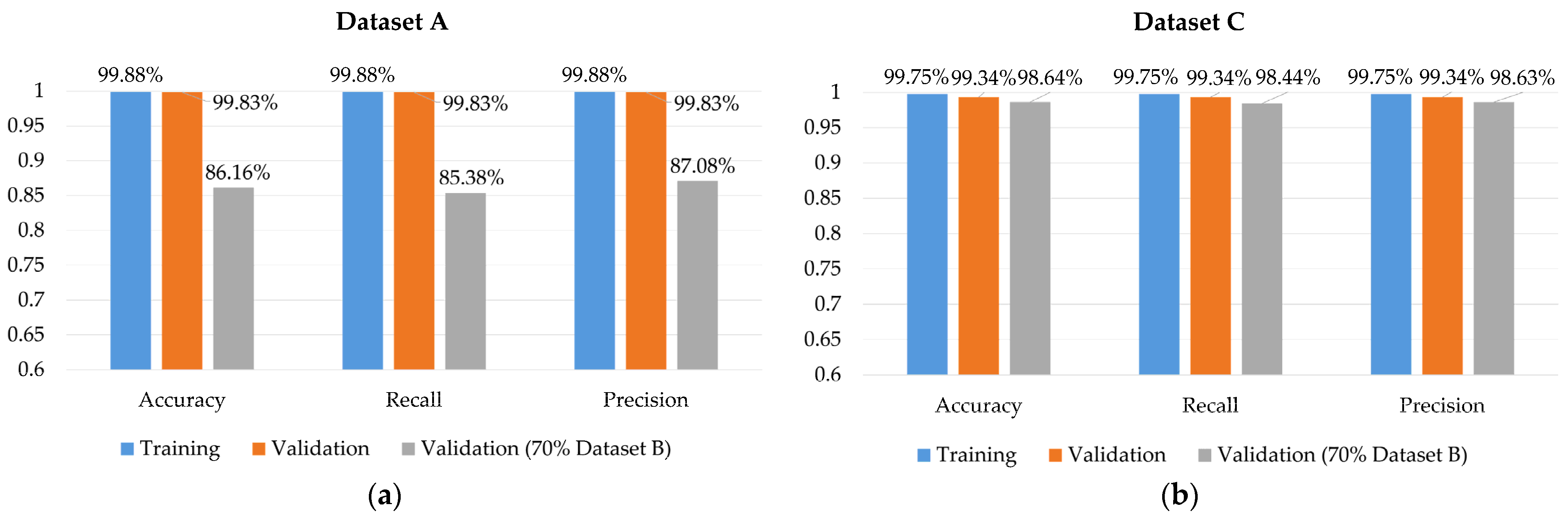 Sensors 22 04260 g019