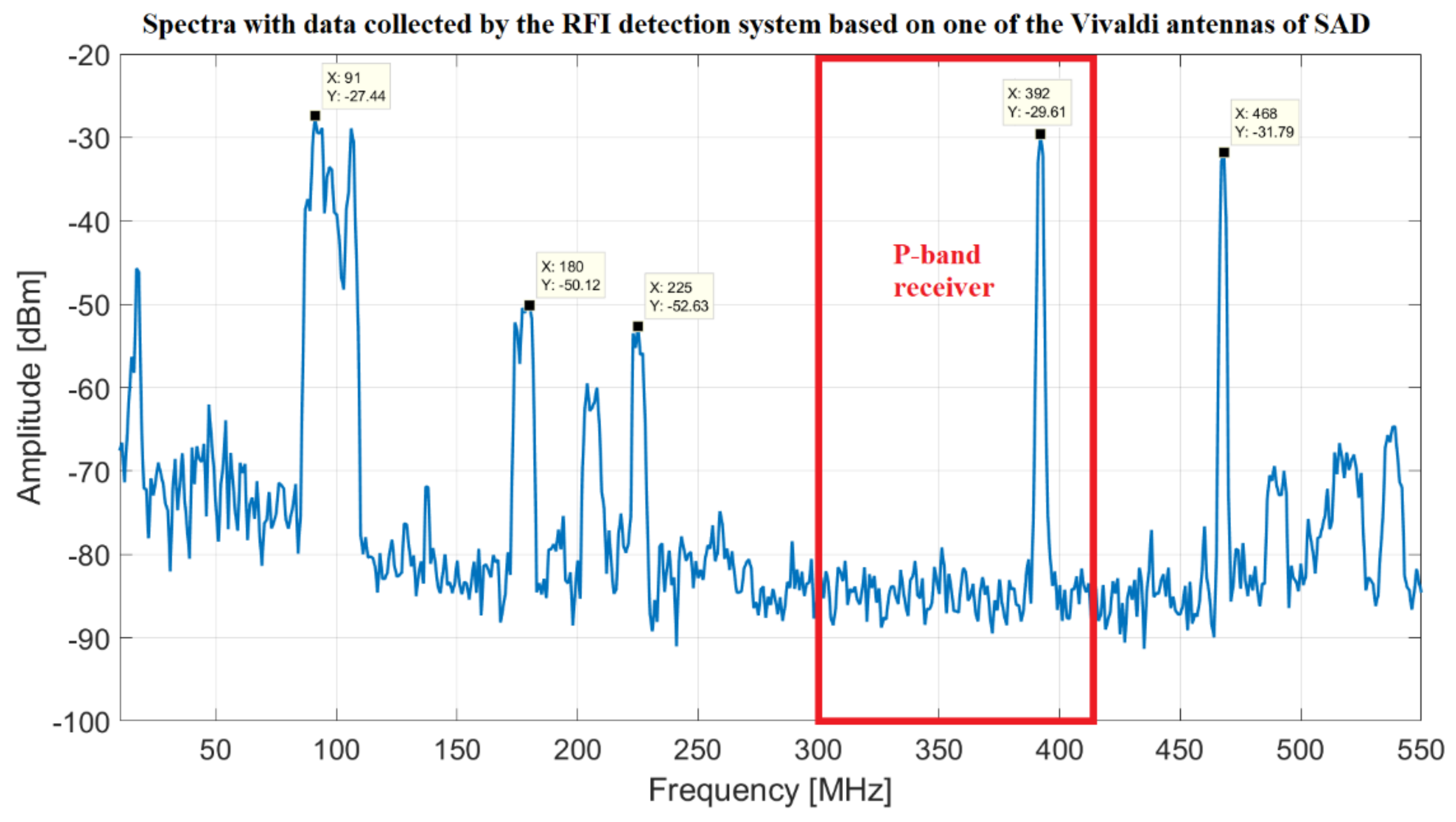 Sensors 22 04261 g008