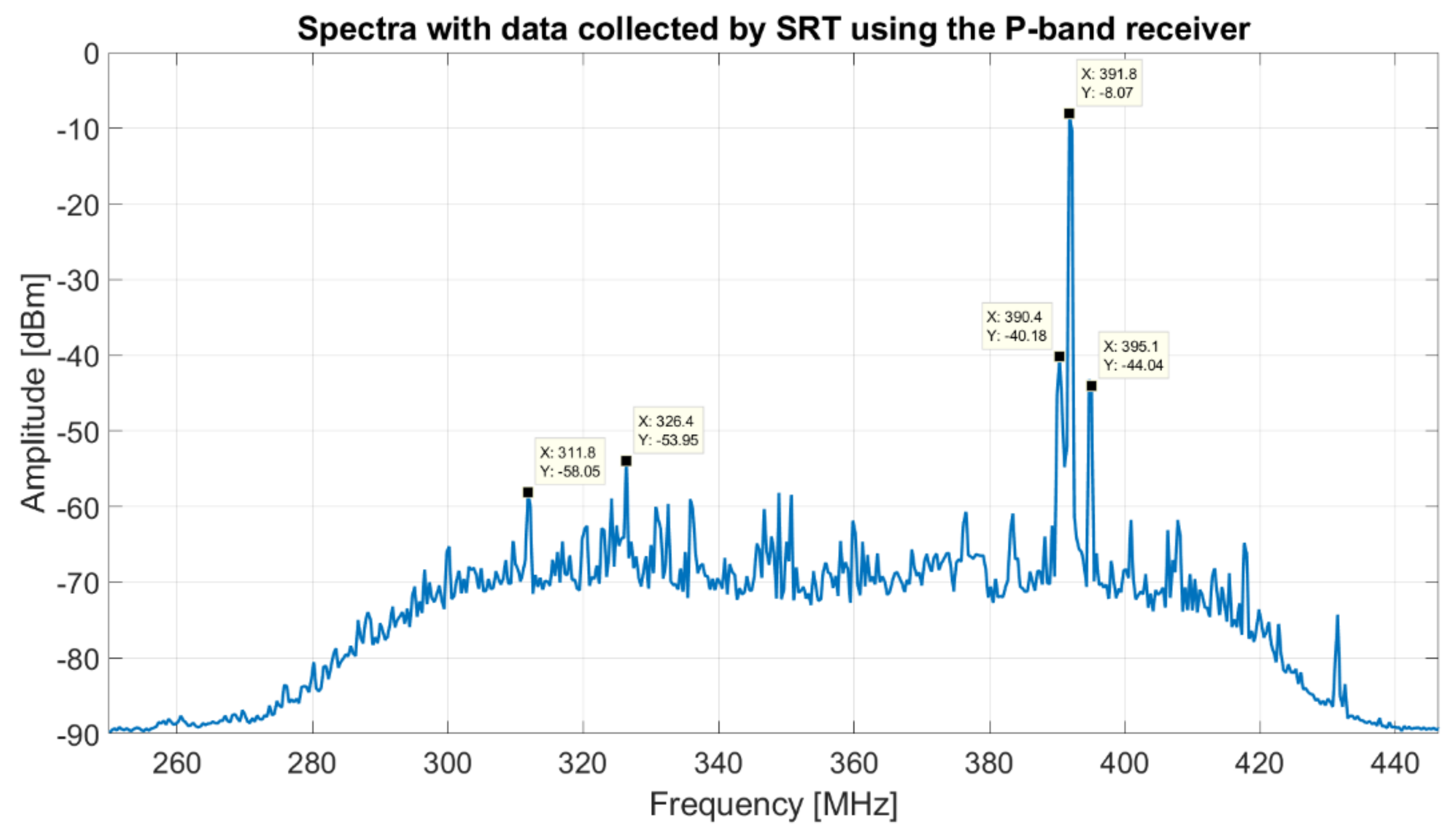 Sensors 22 04261 g009