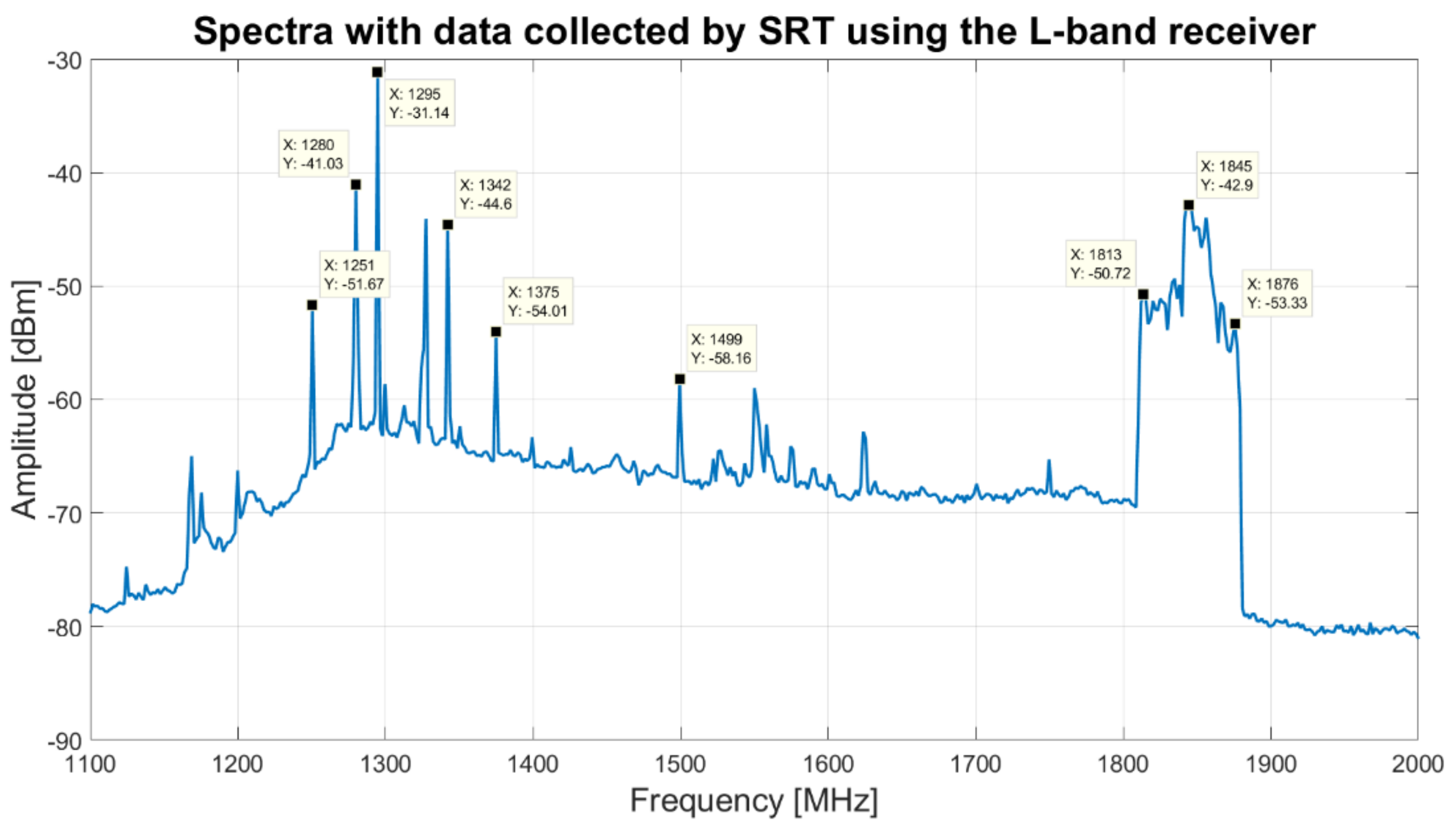 Sensors 22 04261 g010