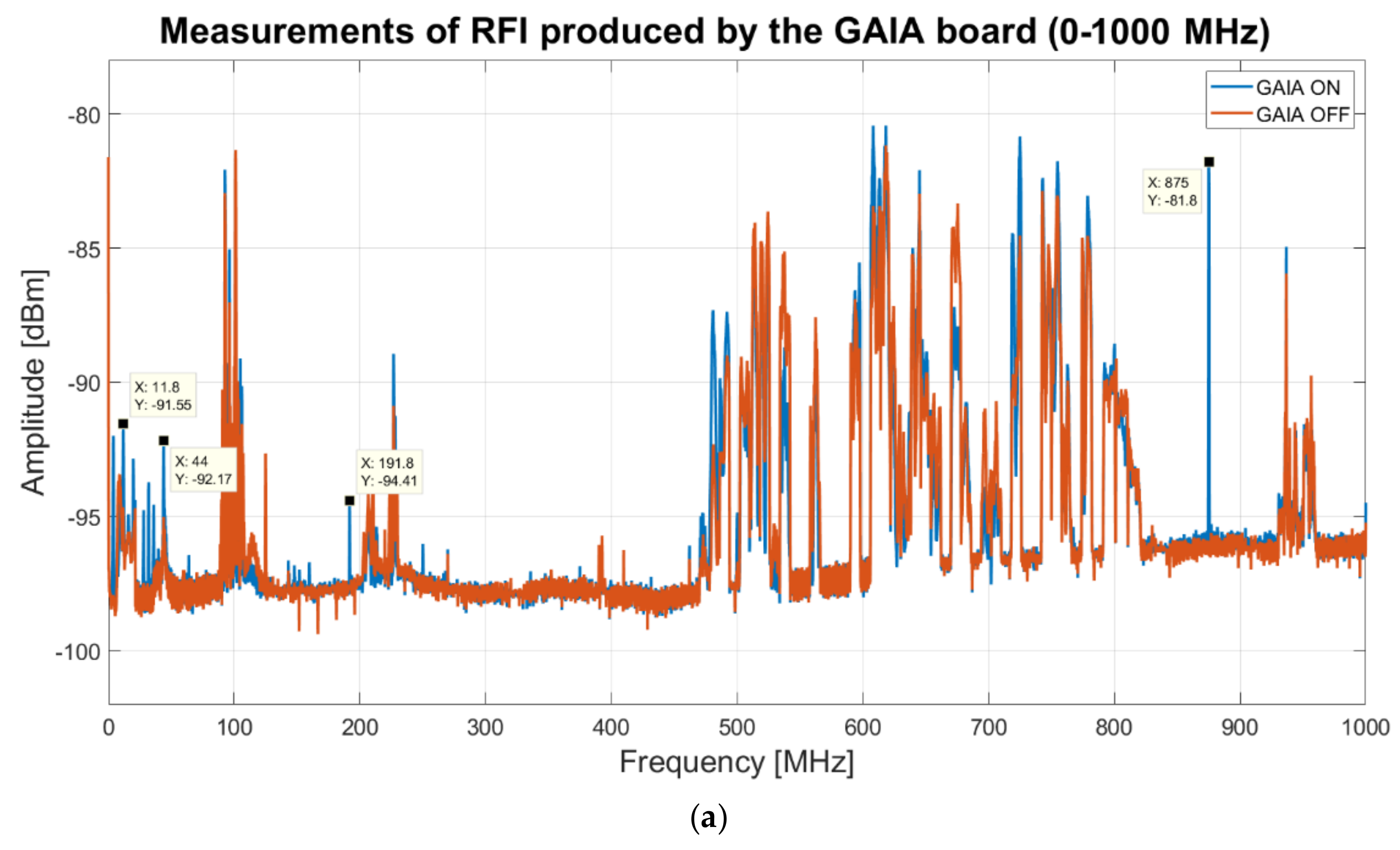 Sensors 22 04261 g011a