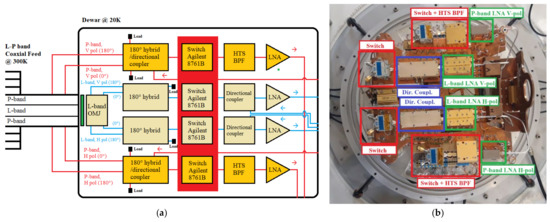 Sensors 22 04261 g012 550