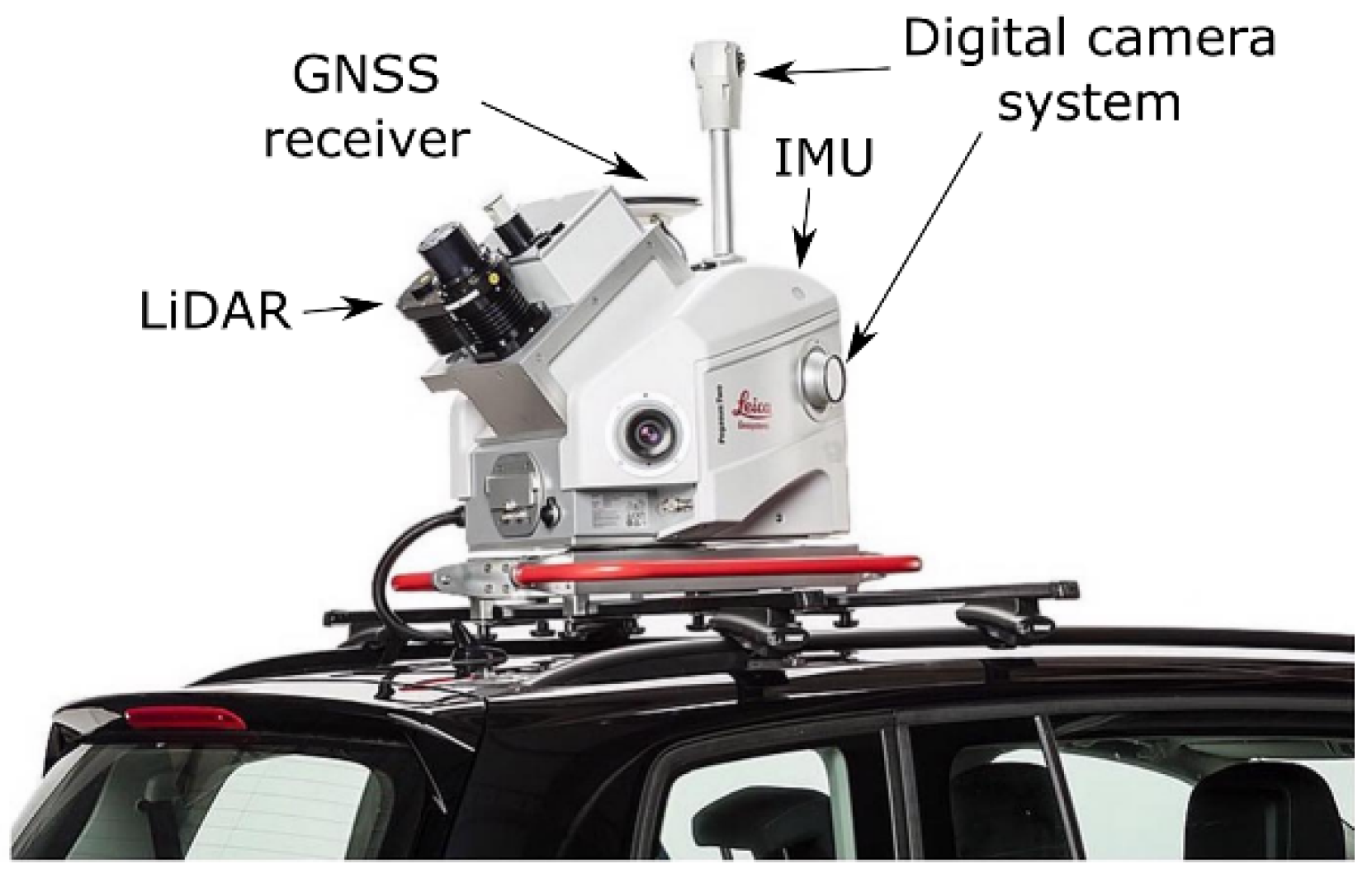 Sensors | Free Full-Text | A Review of Mobile Mapping Systems: From Sensors  to Applications