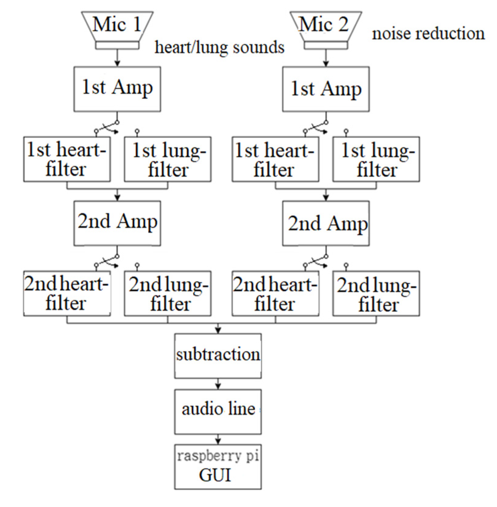 Sensors 22 04263 g001 550